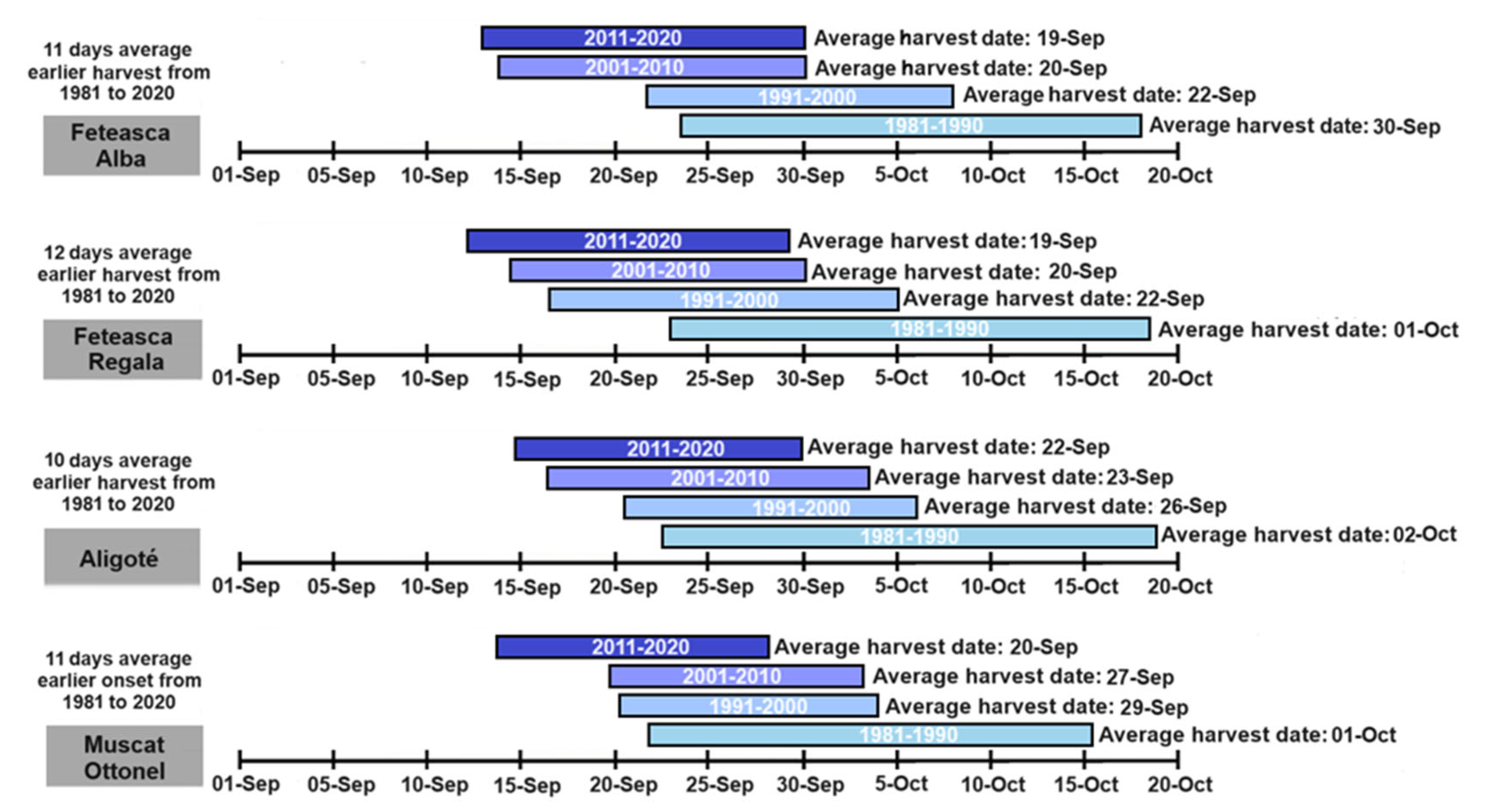 Horticulturae 10 00705 g006 Horticulturae 10 00705 g006