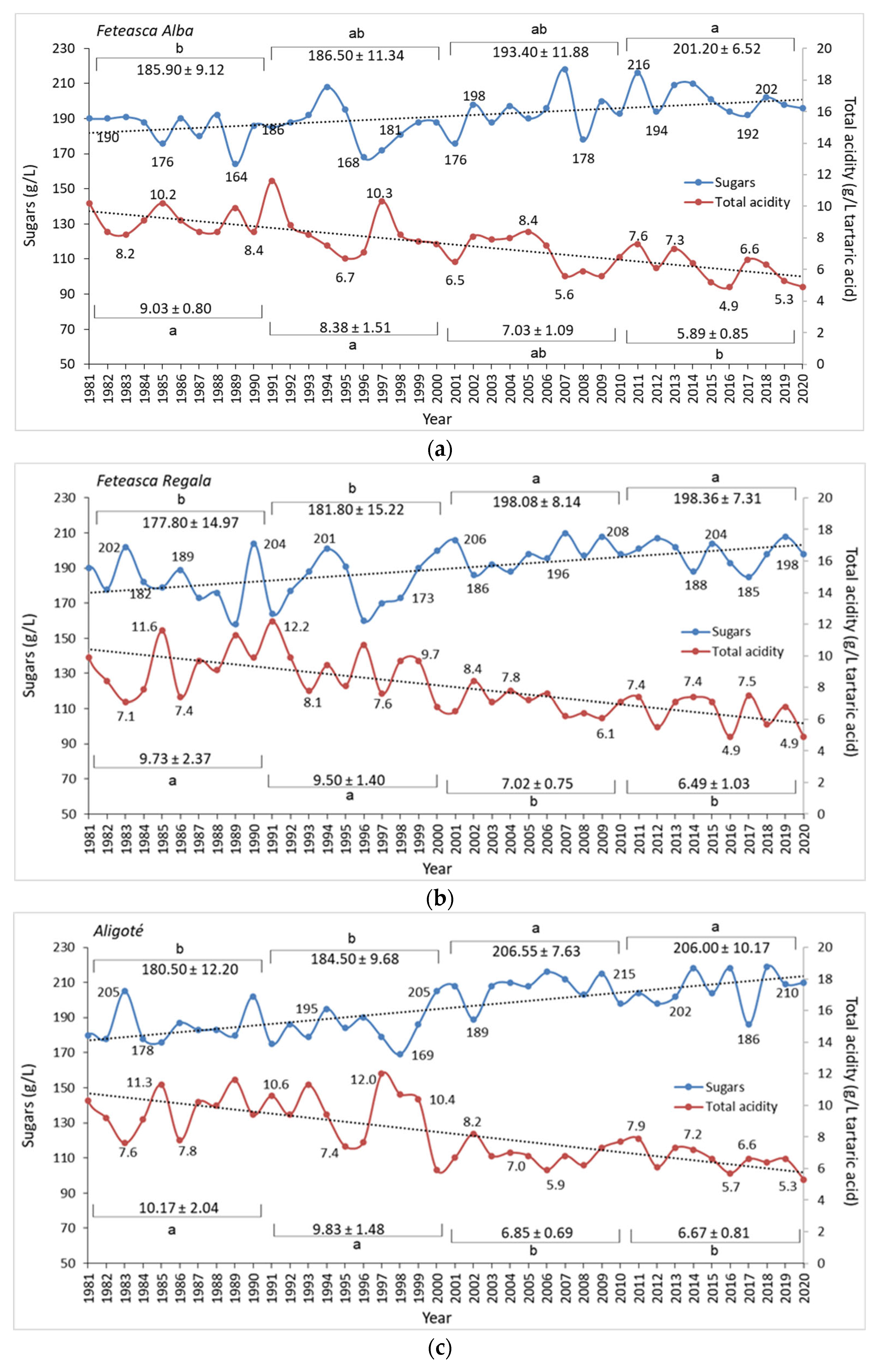 Horticulturae 10 00705 g007a Horticulturae 10 00705 g007a