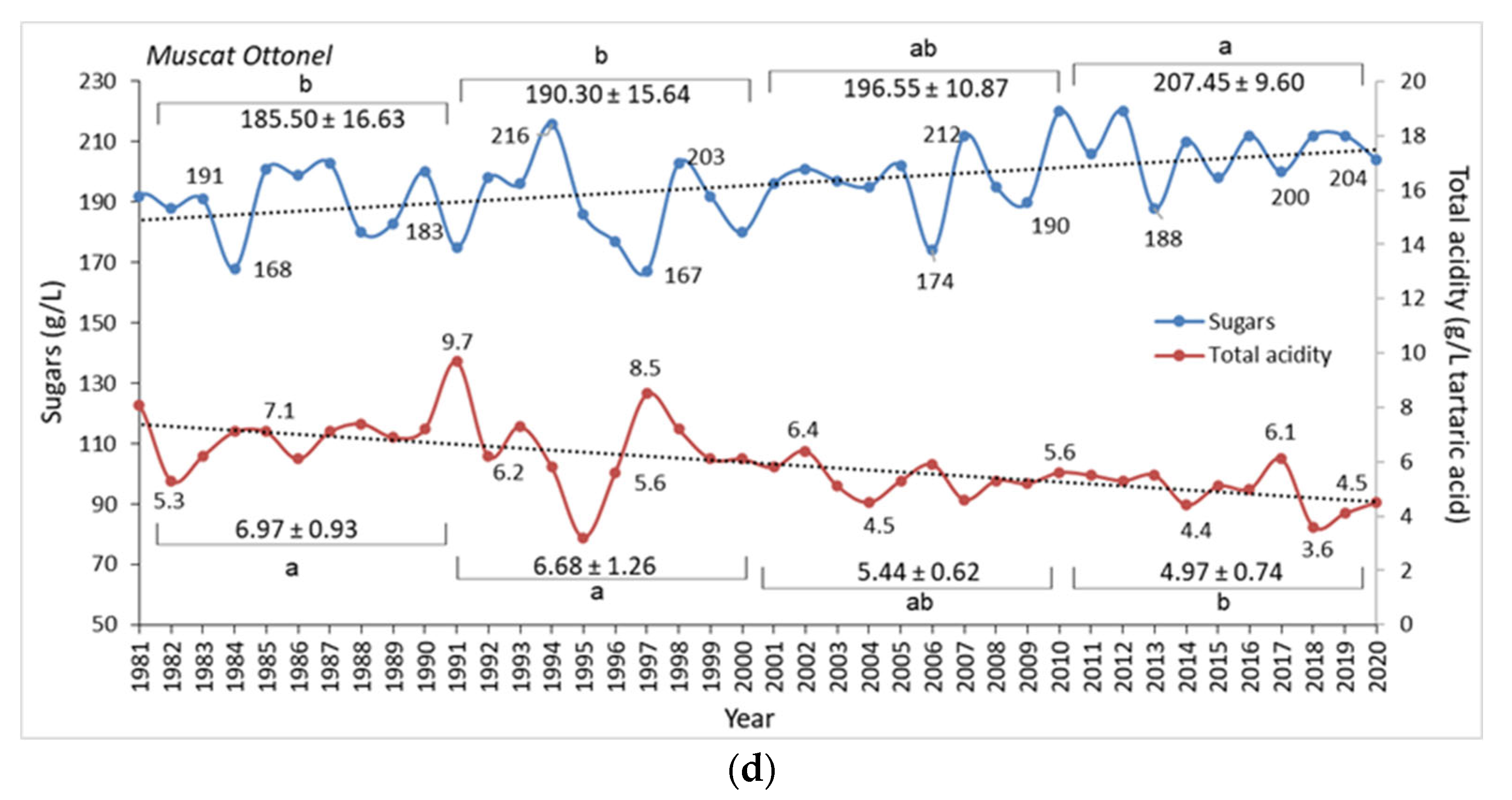Horticulturae 10 00705 g007b Horticulturae 10 00705 g007b