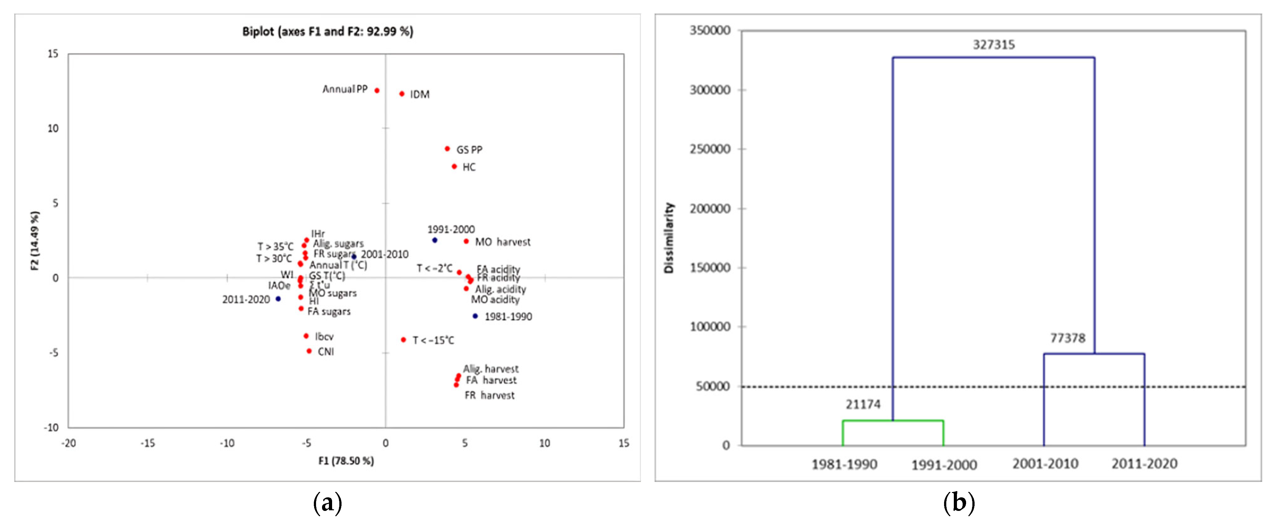 Horticulturae 10 00705 g008 Horticulturae 10 00705 g008