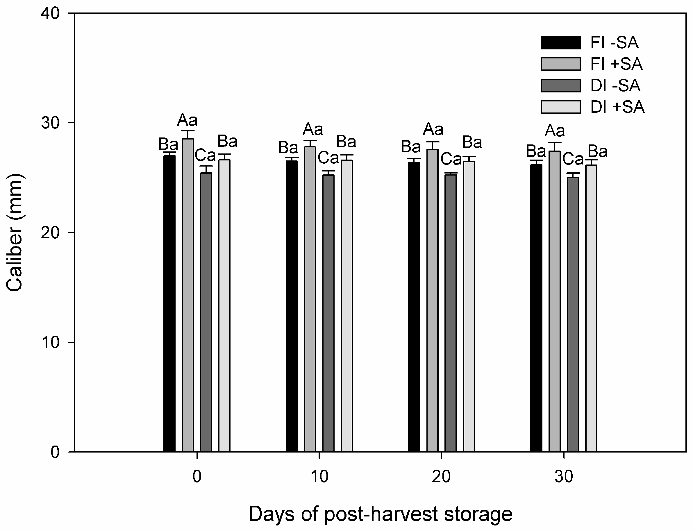 Horticulturae 10 00707 g003