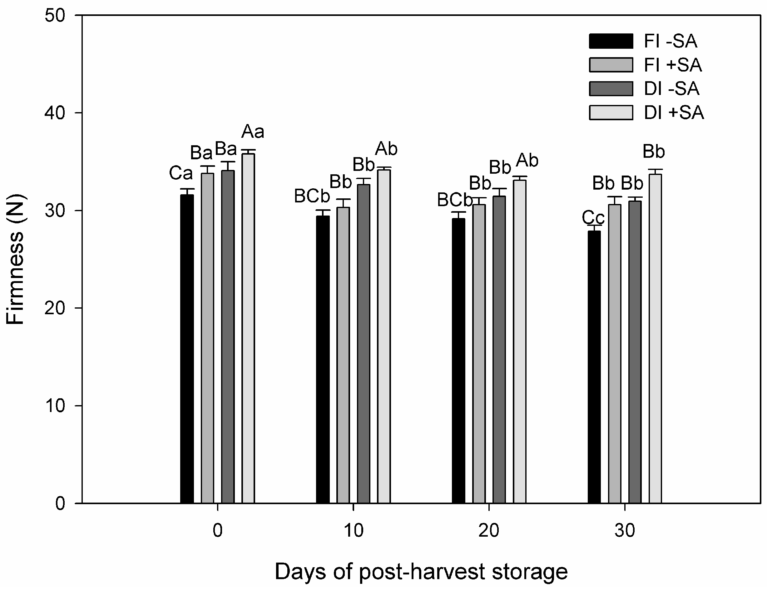 Horticulturae 10 00707 g004