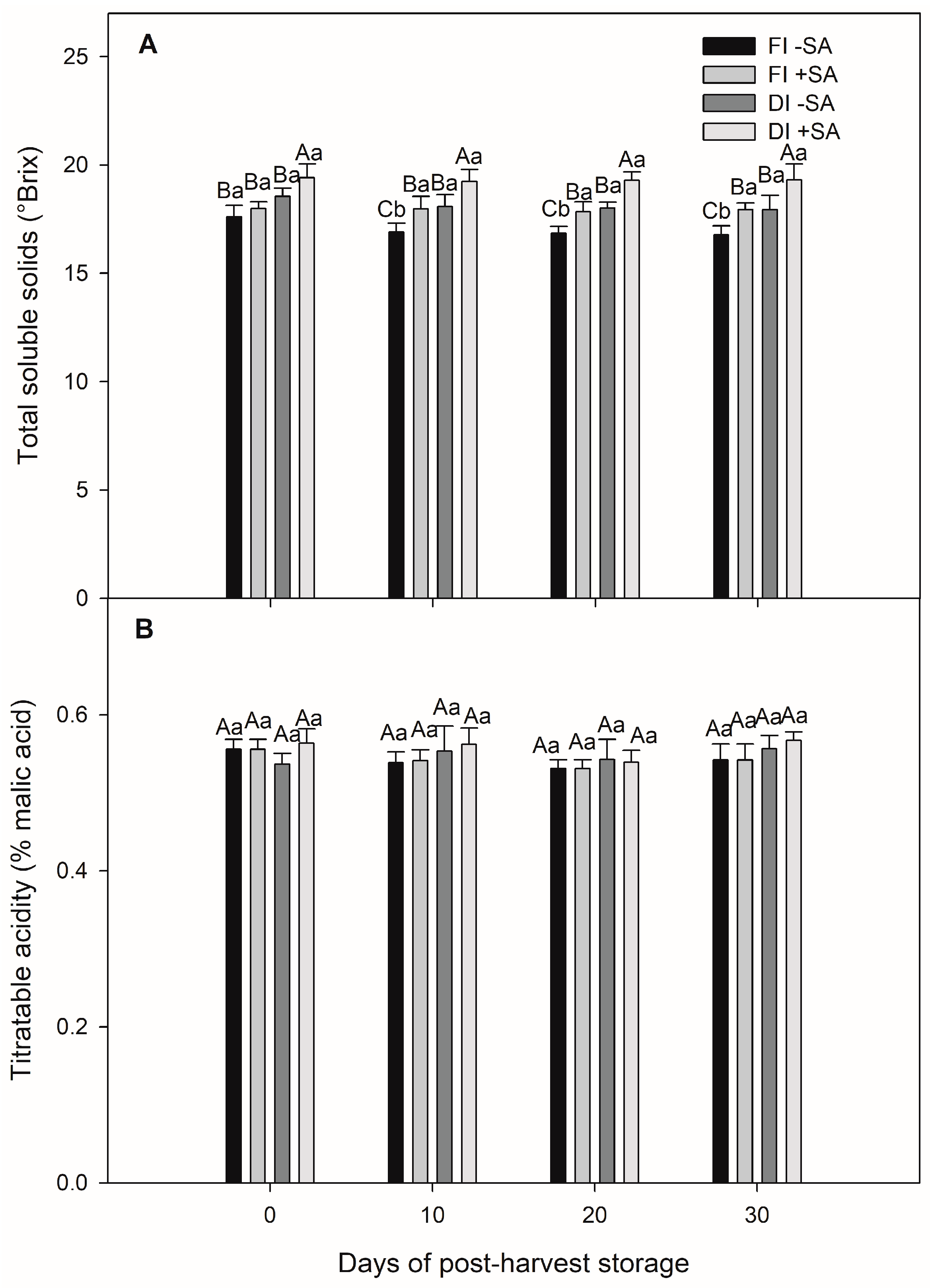 Horticulturae 10 00707 g005