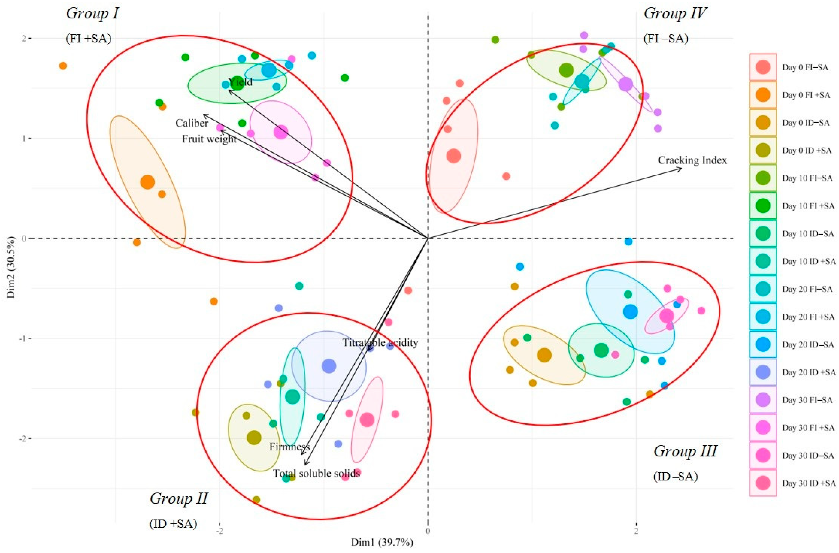 Horticulturae 10 00707 g007