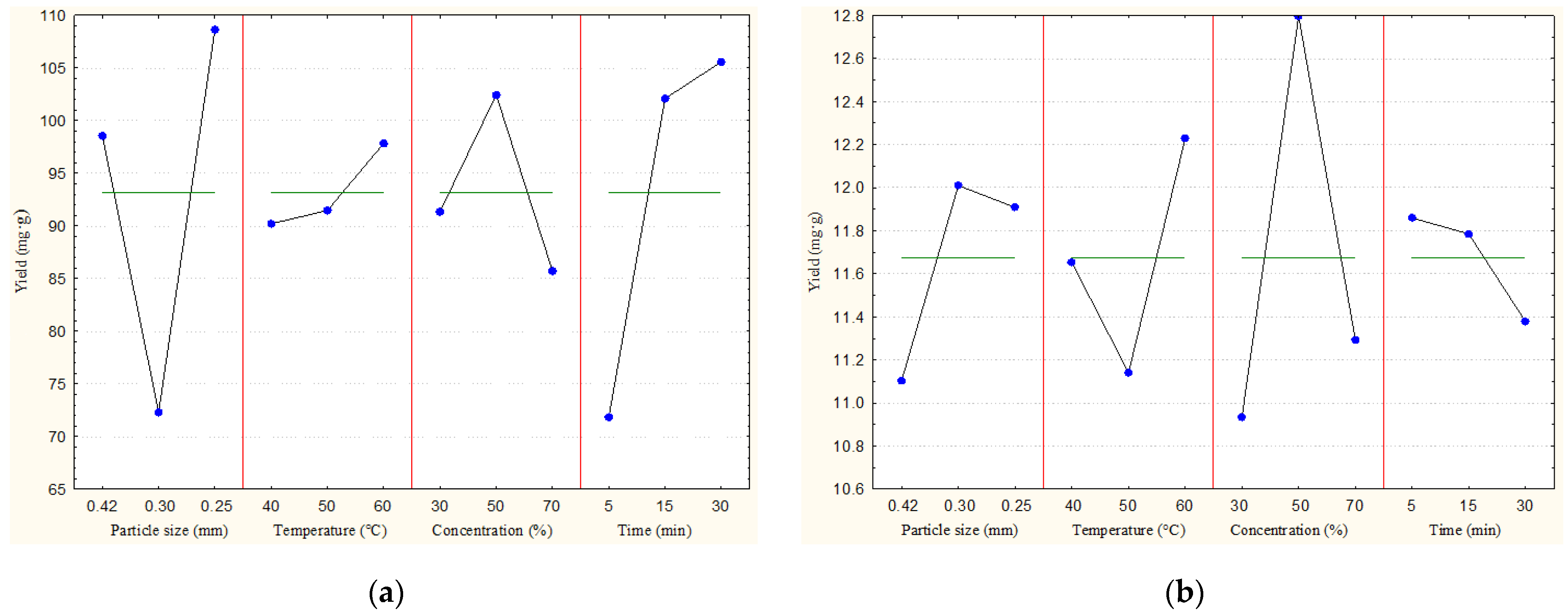 Horticulturae 10 00709 g001