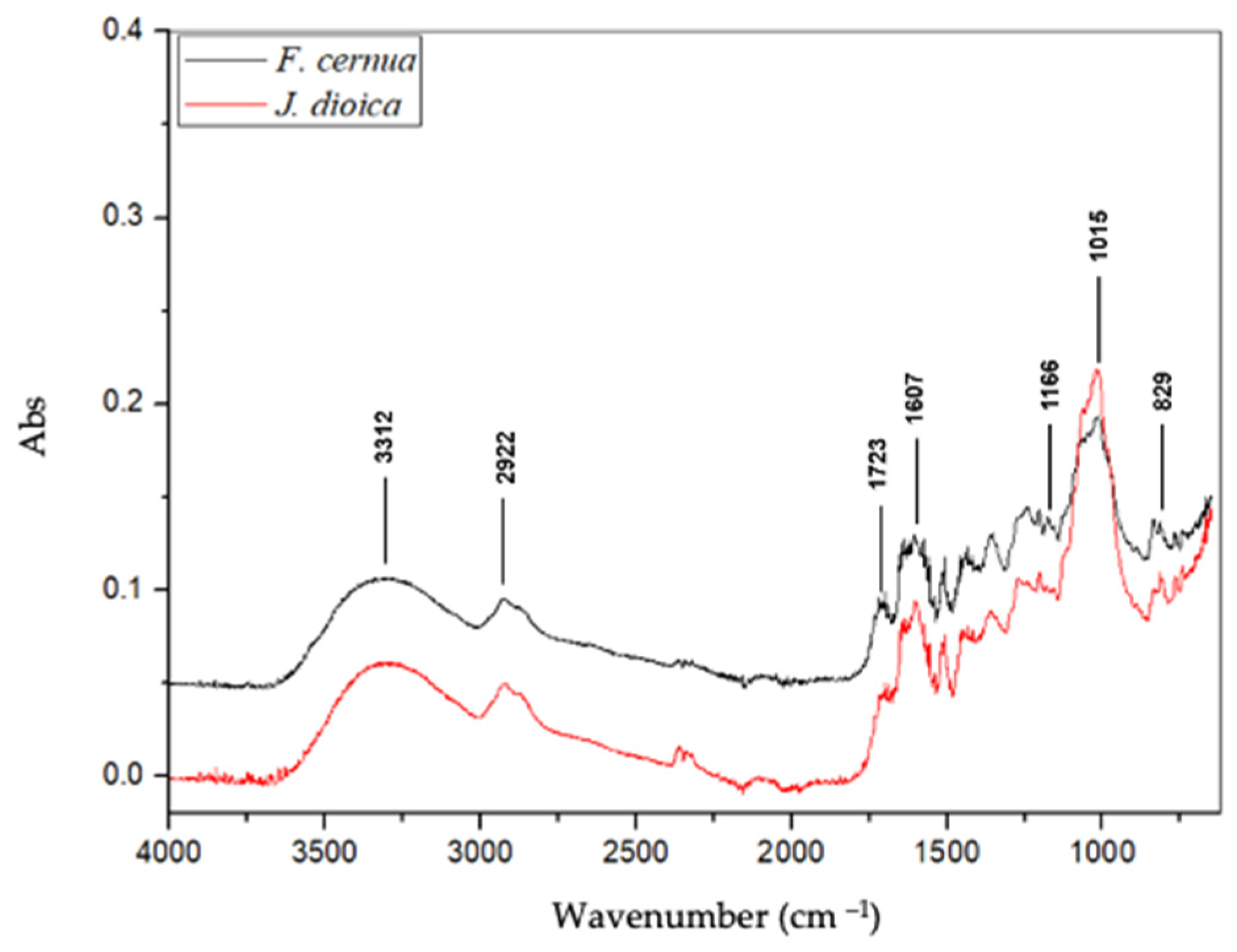 Horticulturae 10 00709 g002