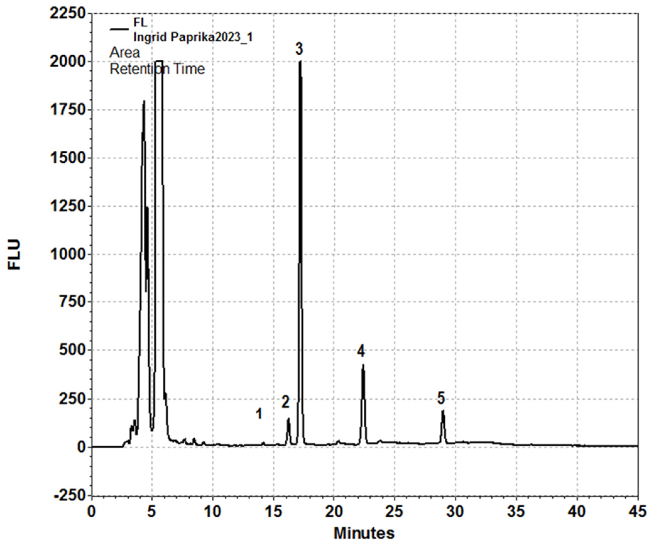 Horticulturae 10 00710 g005