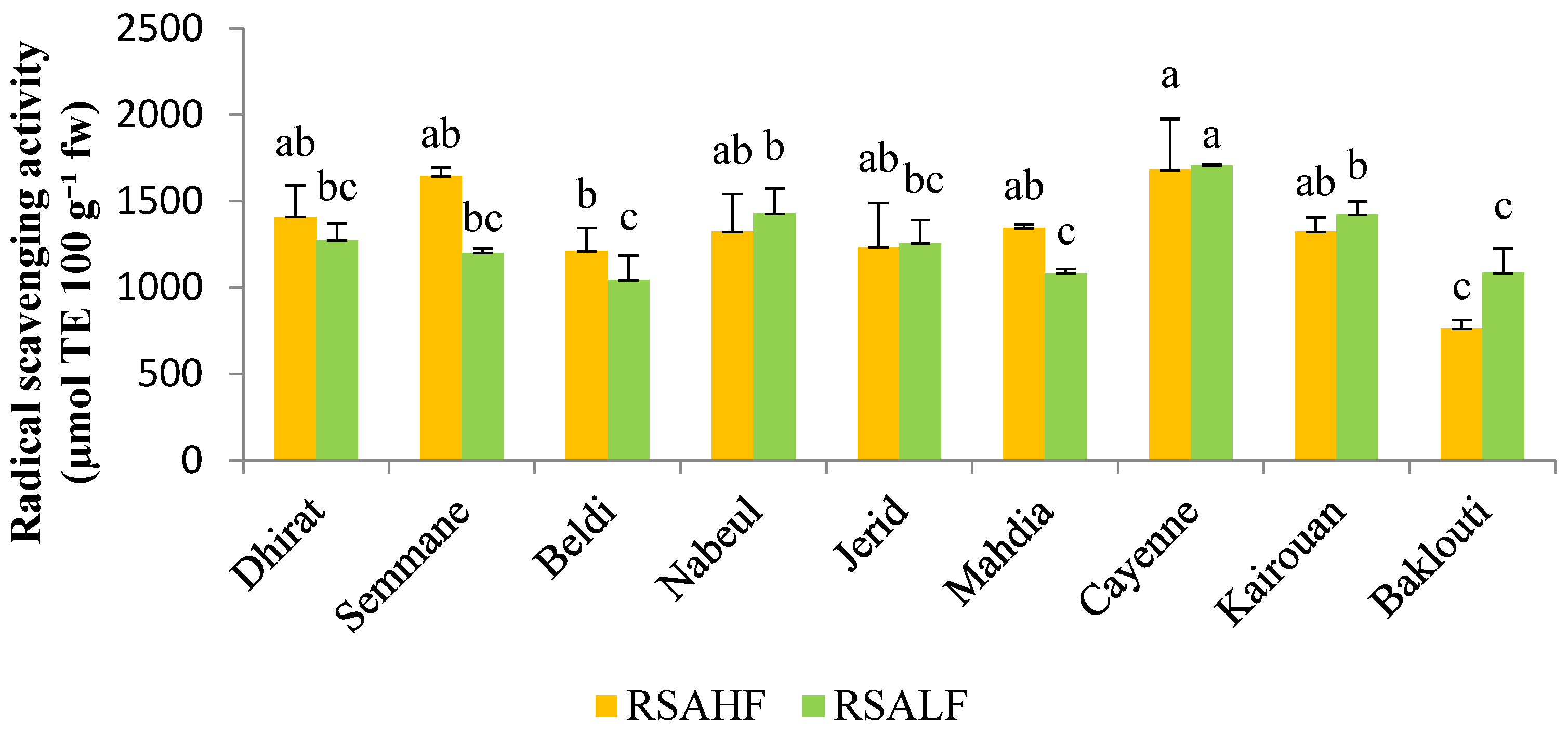 Horticulturae 10 00710 g008