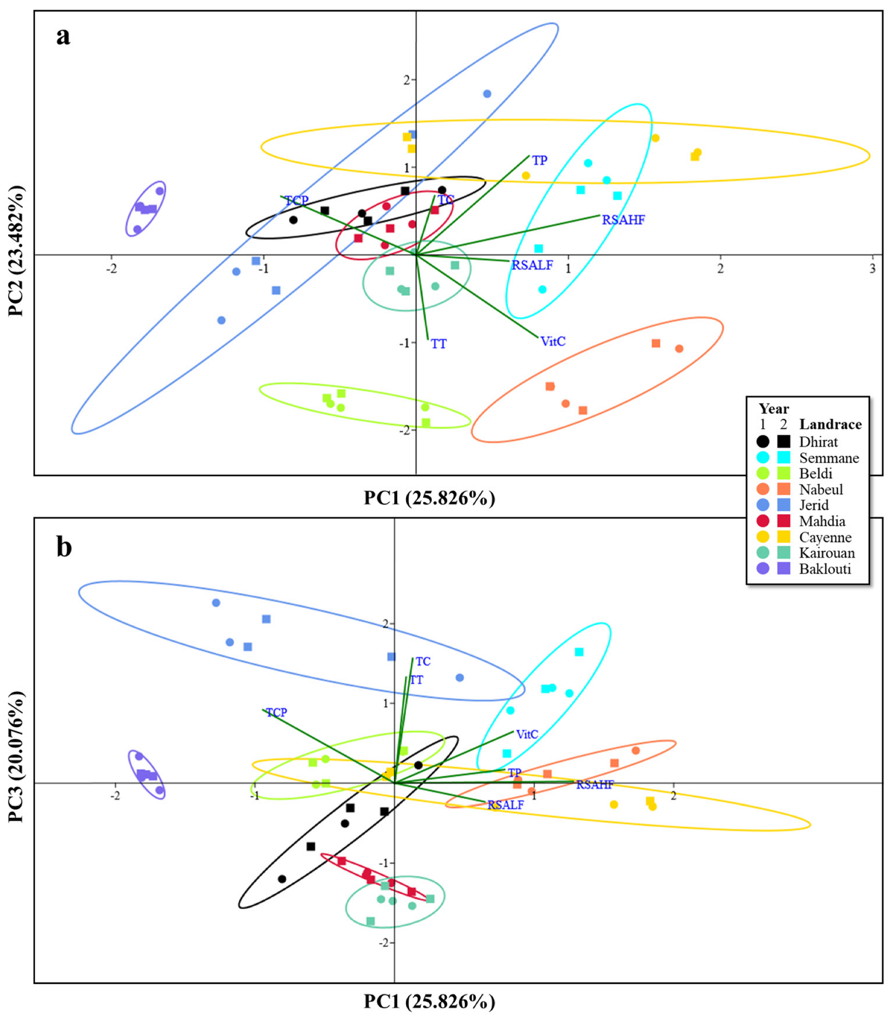 Horticulturae 10 00710 g010