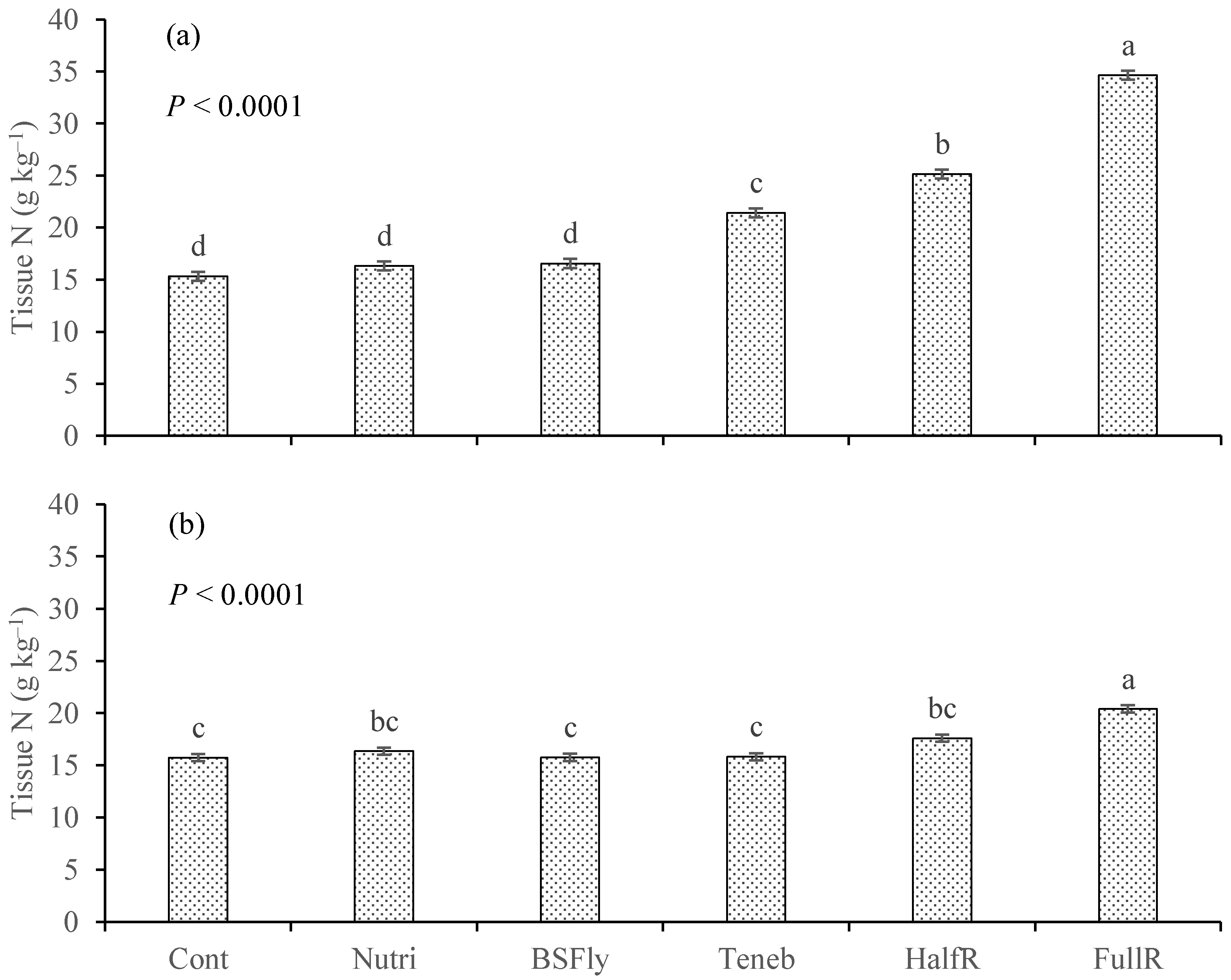 Horticulturae 10 00711 g005