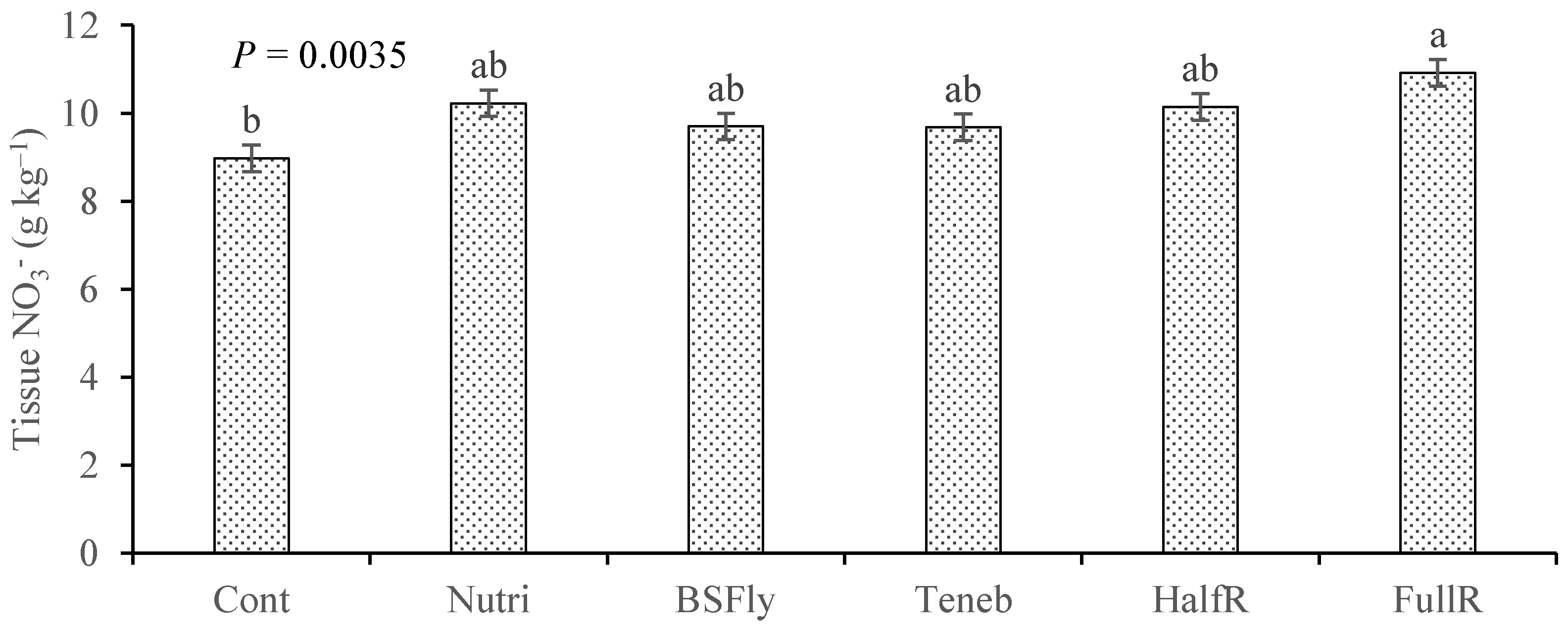 Horticulturae 10 00711 g006