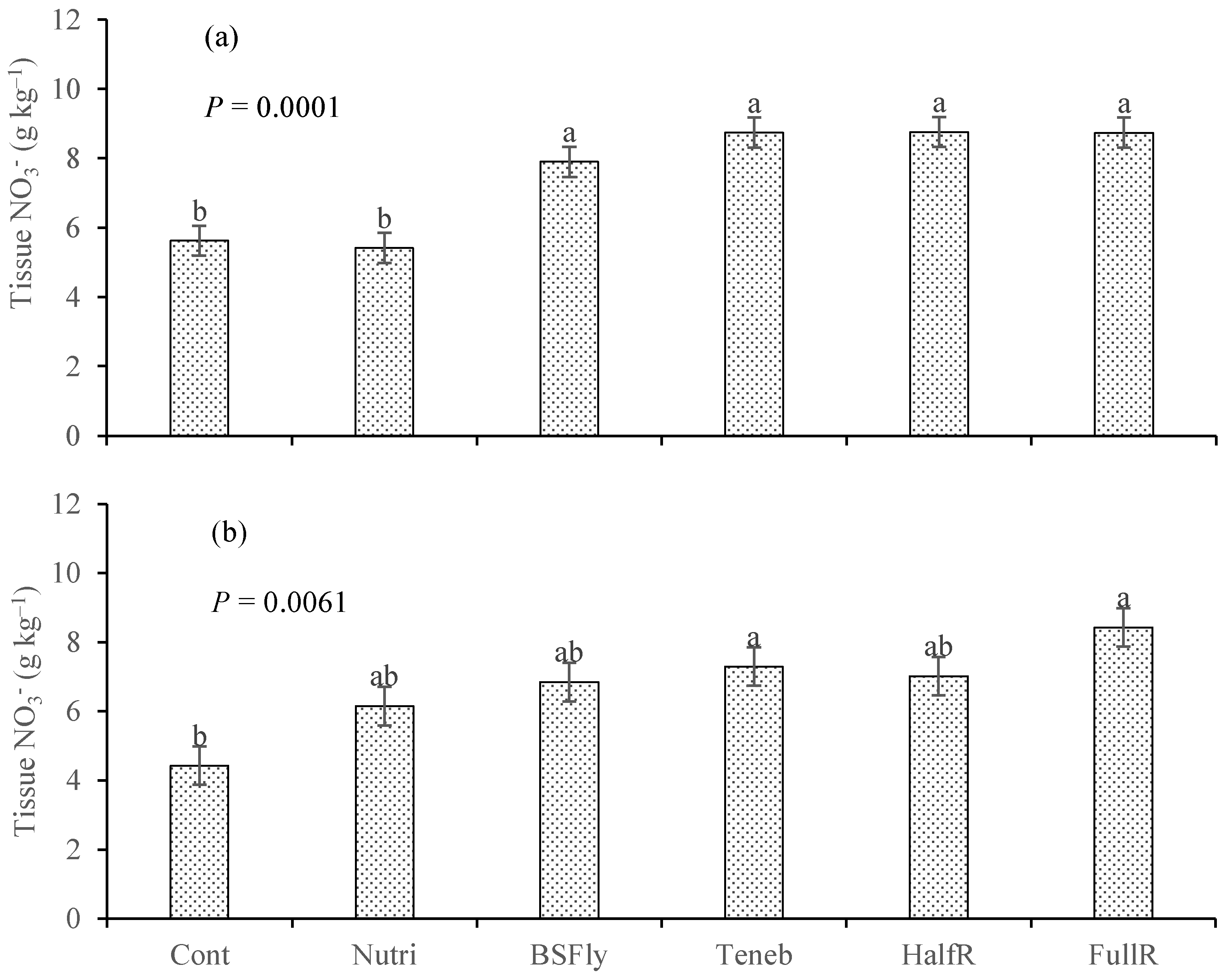 Horticulturae 10 00711 g007