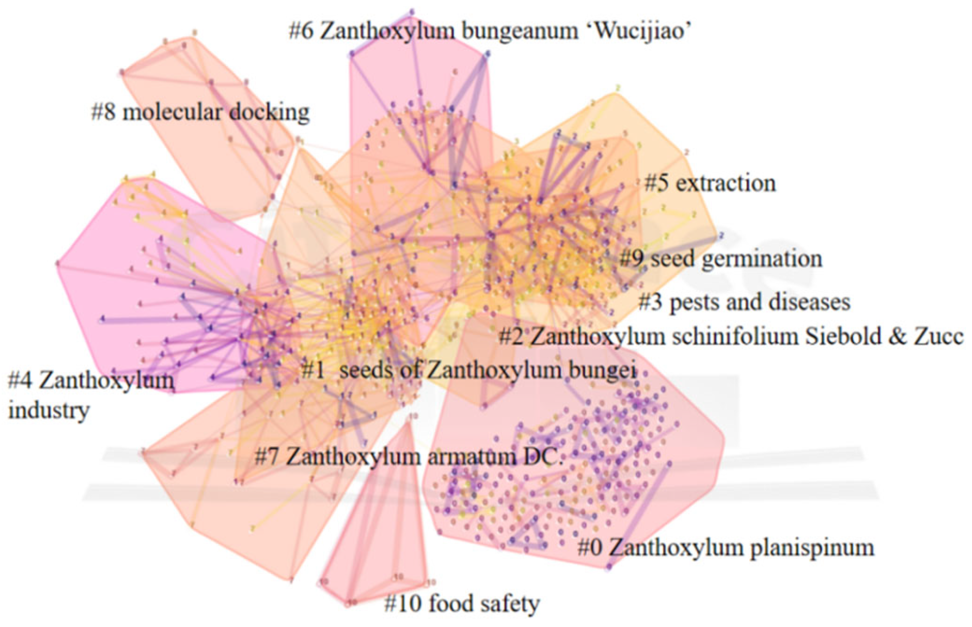 Horticulturae 10 00714 g003