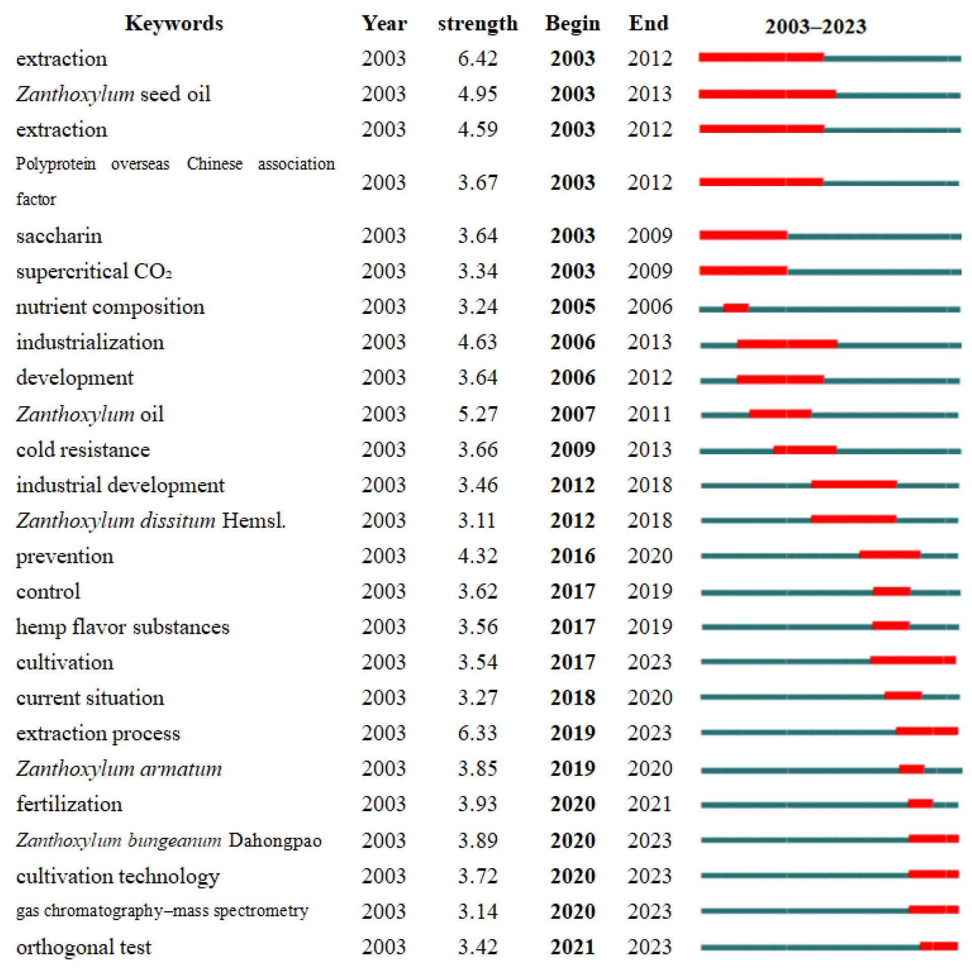 Horticulturae 10 00714 g004