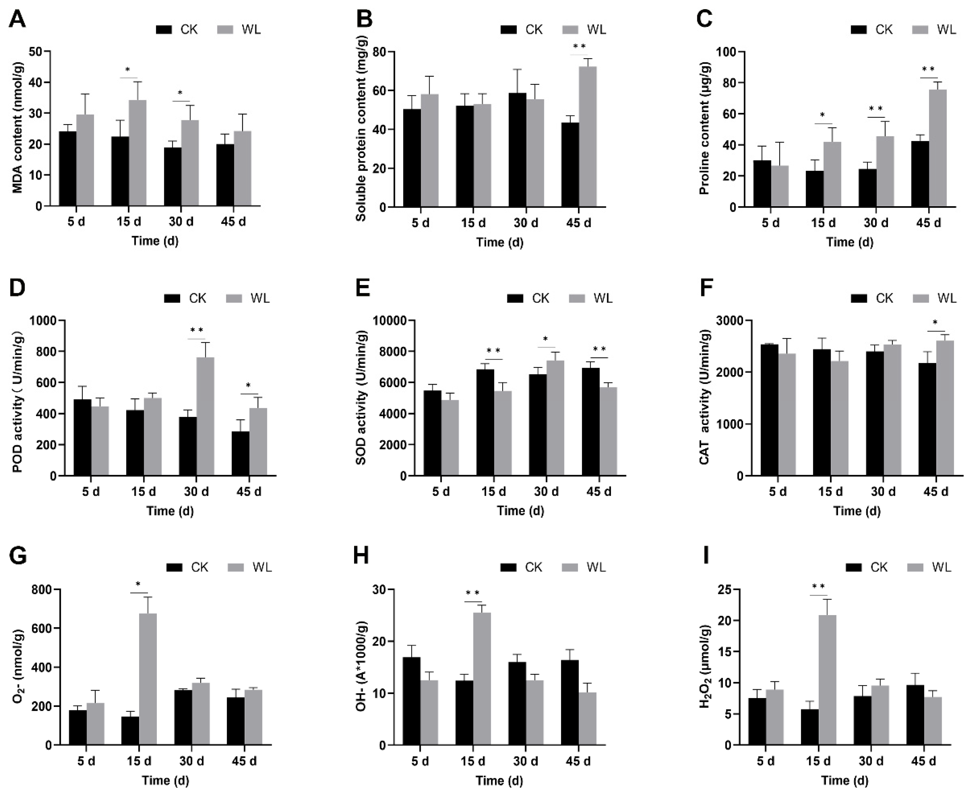 Horticulturae 10 00717 g002