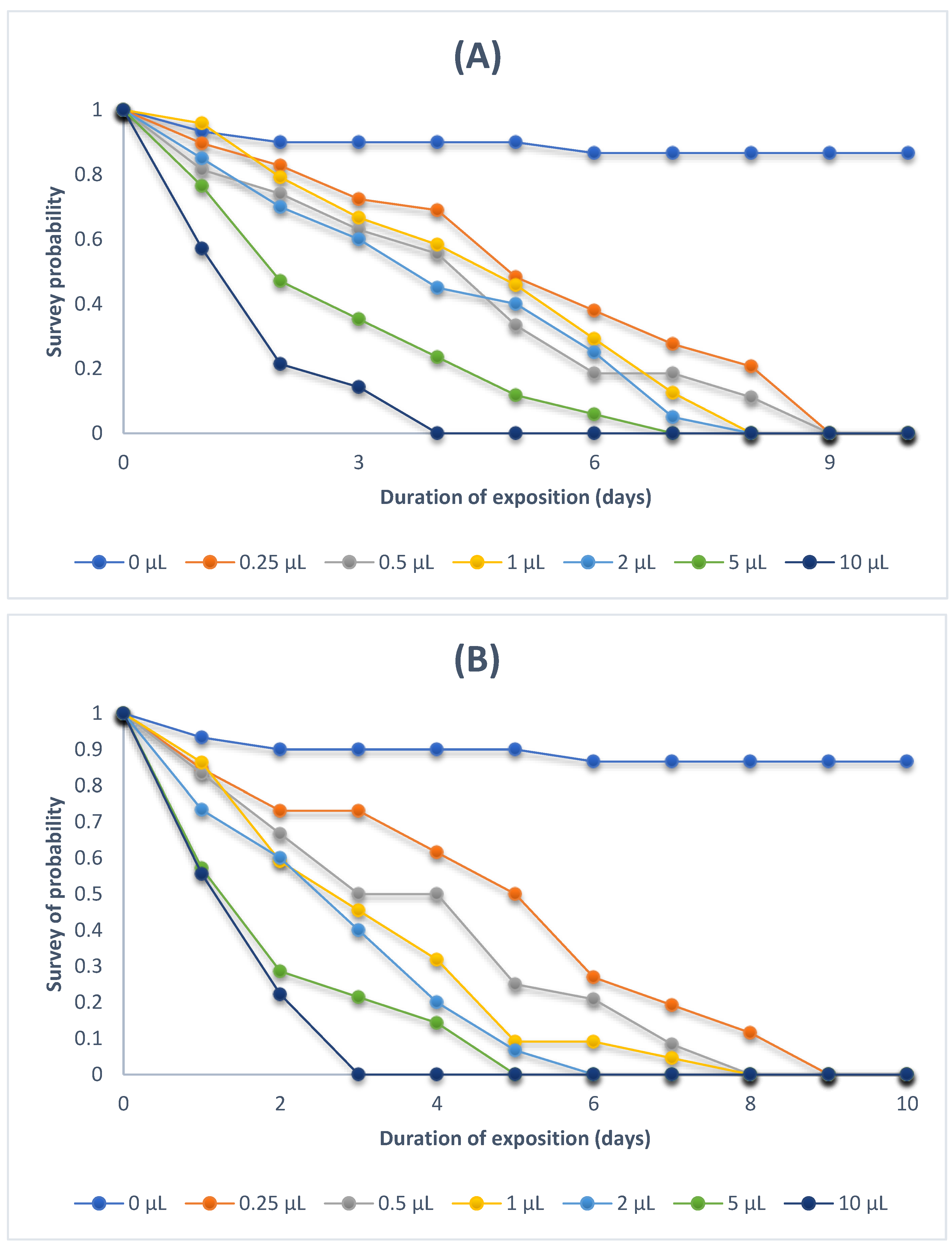 Horticulturae 10 00722 g002