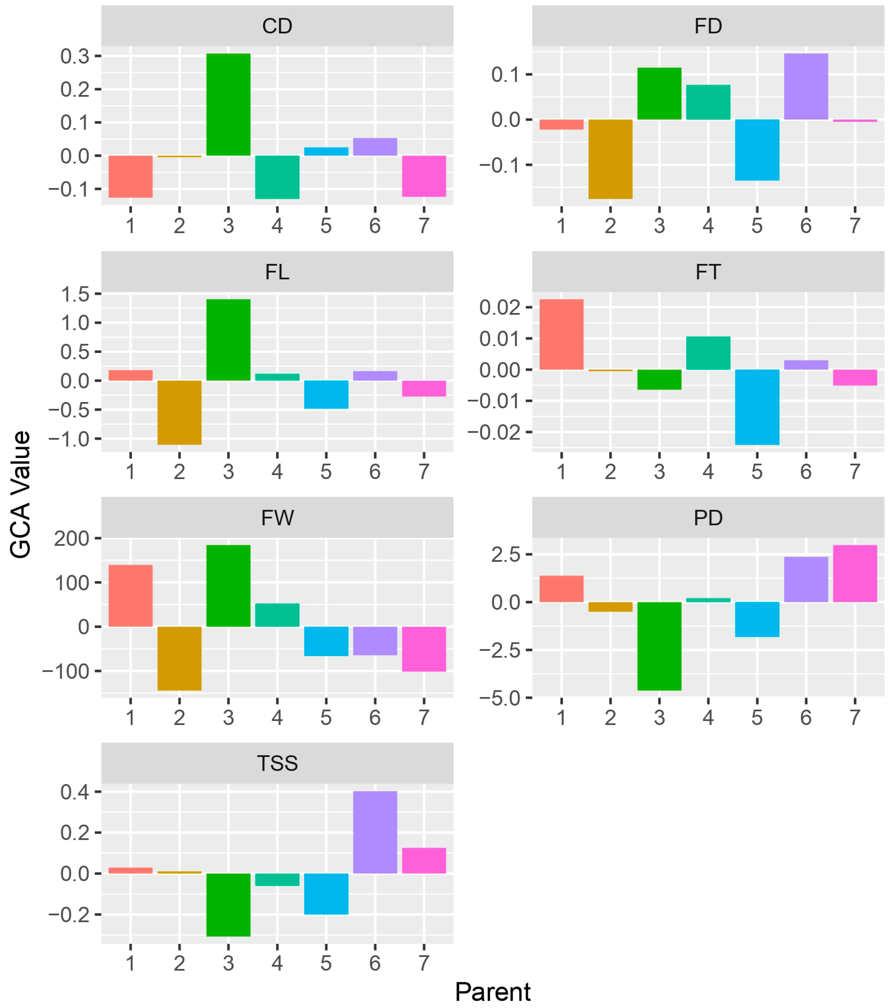 Horticulturae 10 00724 g003