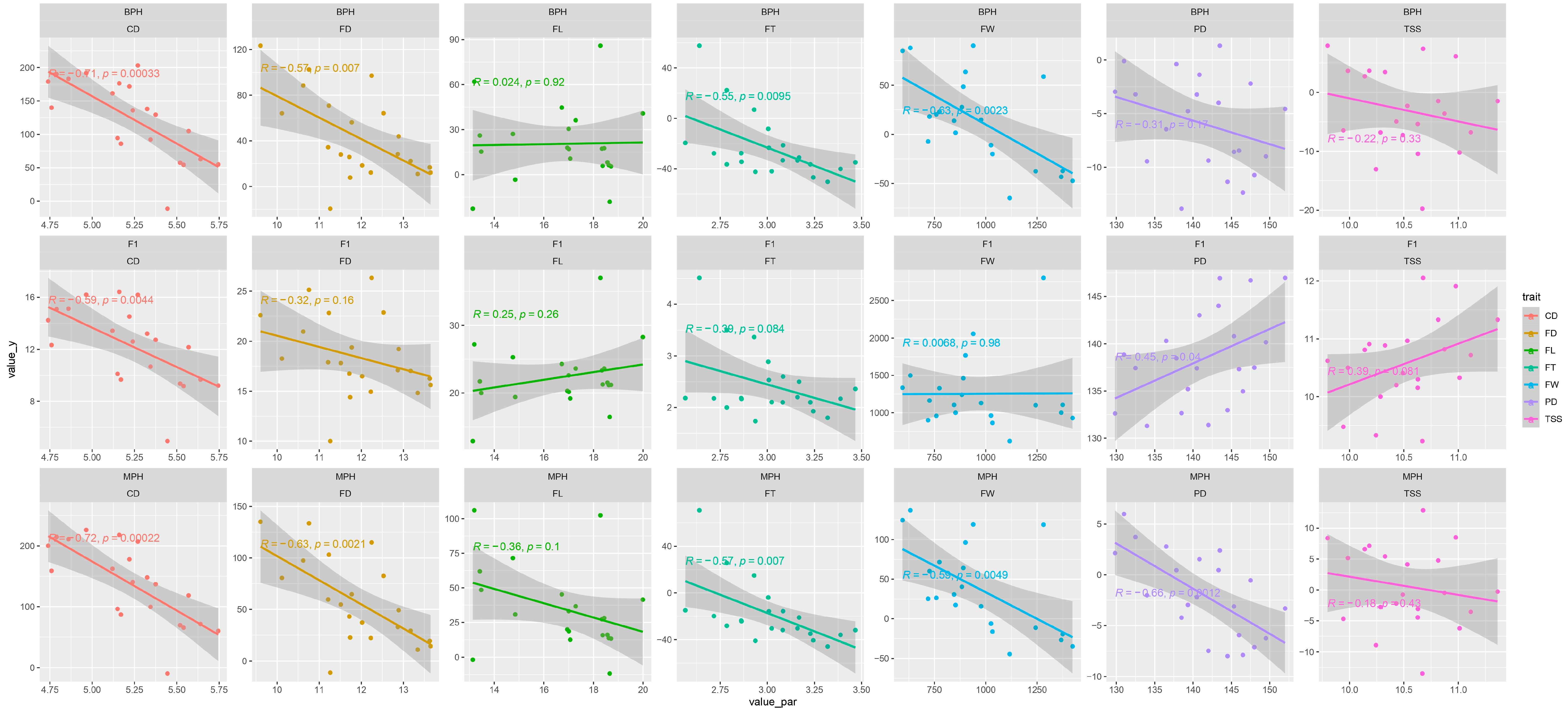 Horticulturae 10 00724 g006