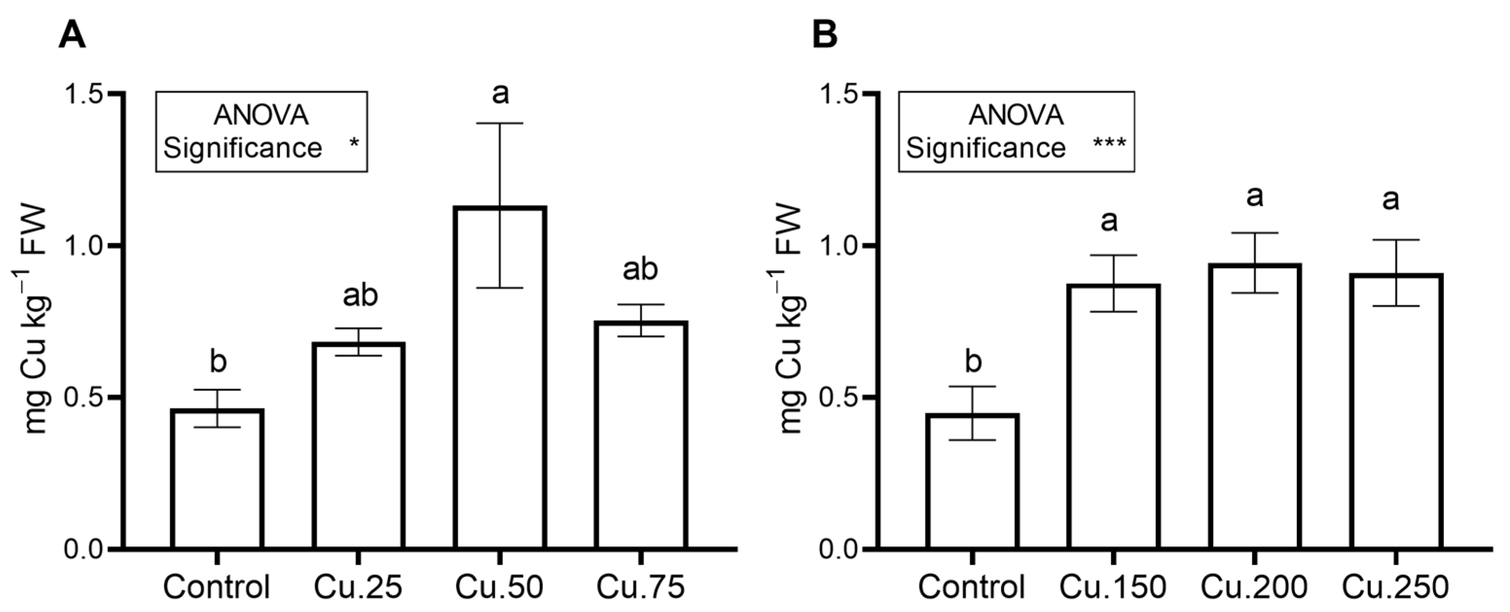 Horticulturae 10 00726 g002