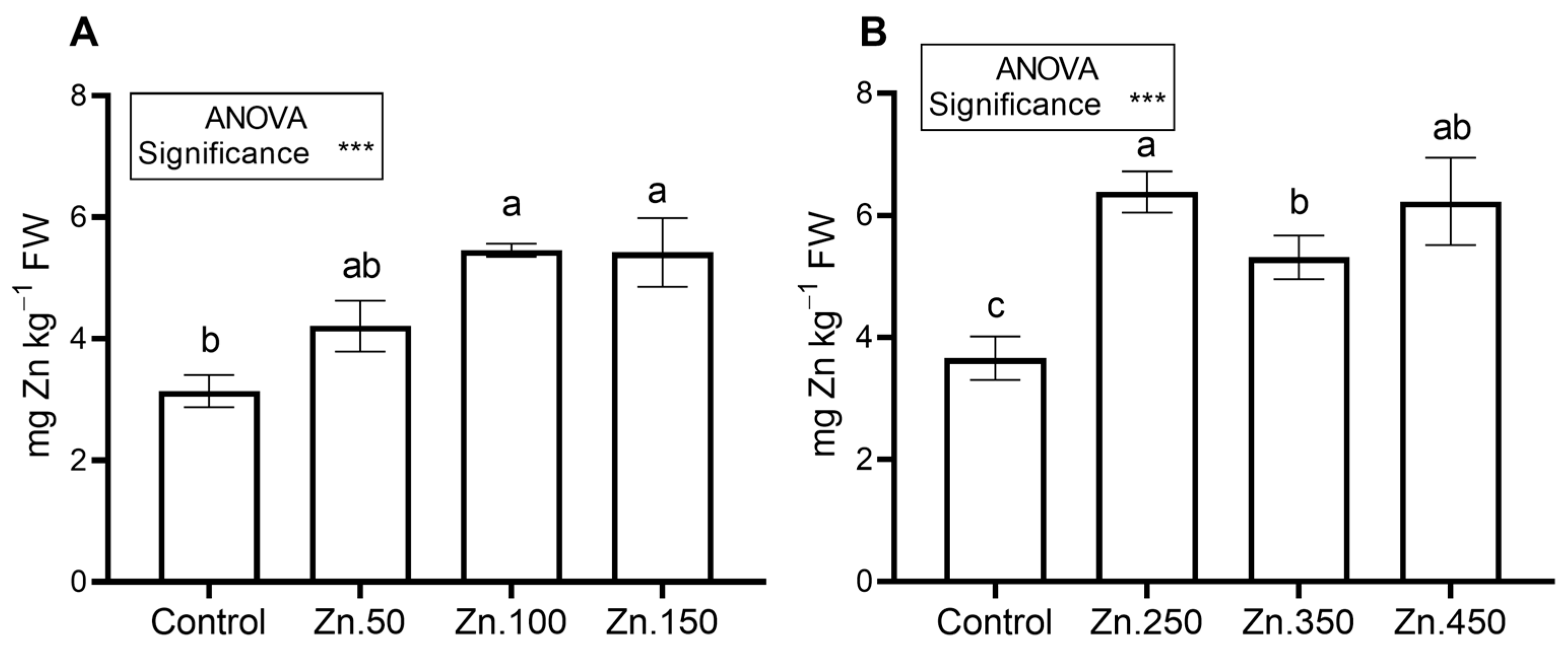 Horticulturae 10 00726 g003
