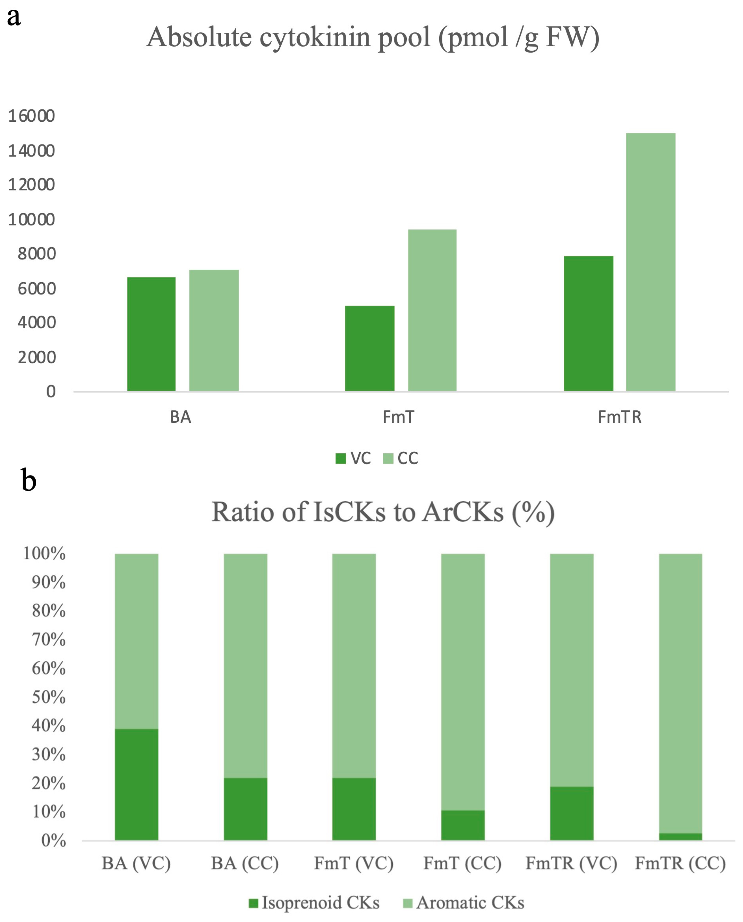 Horticulturae 10 00727 g001