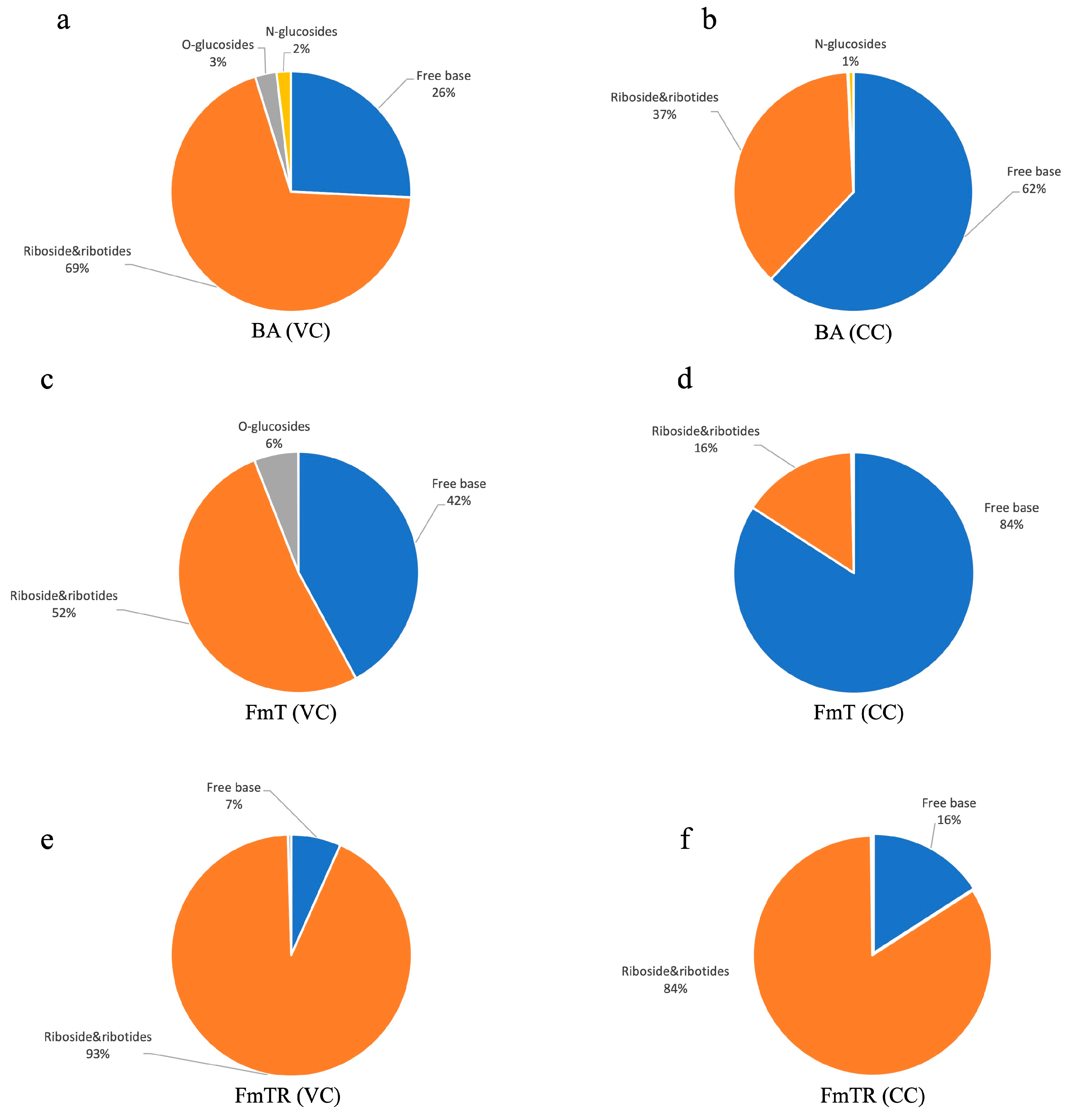 Horticulturae 10 00727 g002