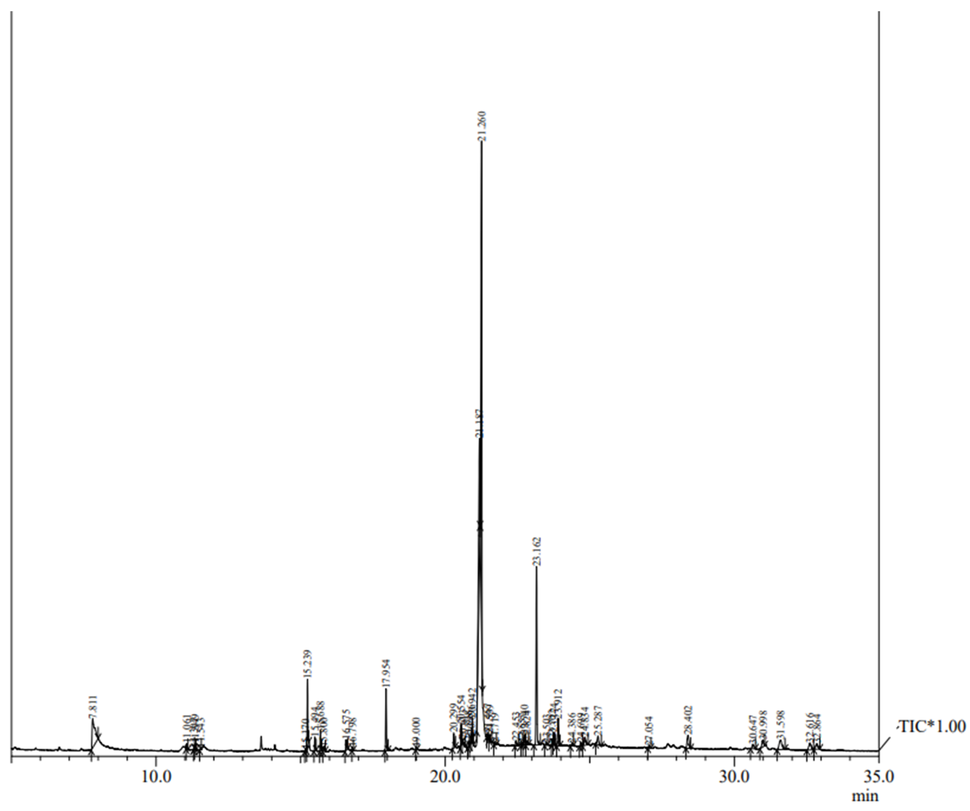 Horticulturae 10 00728 g005