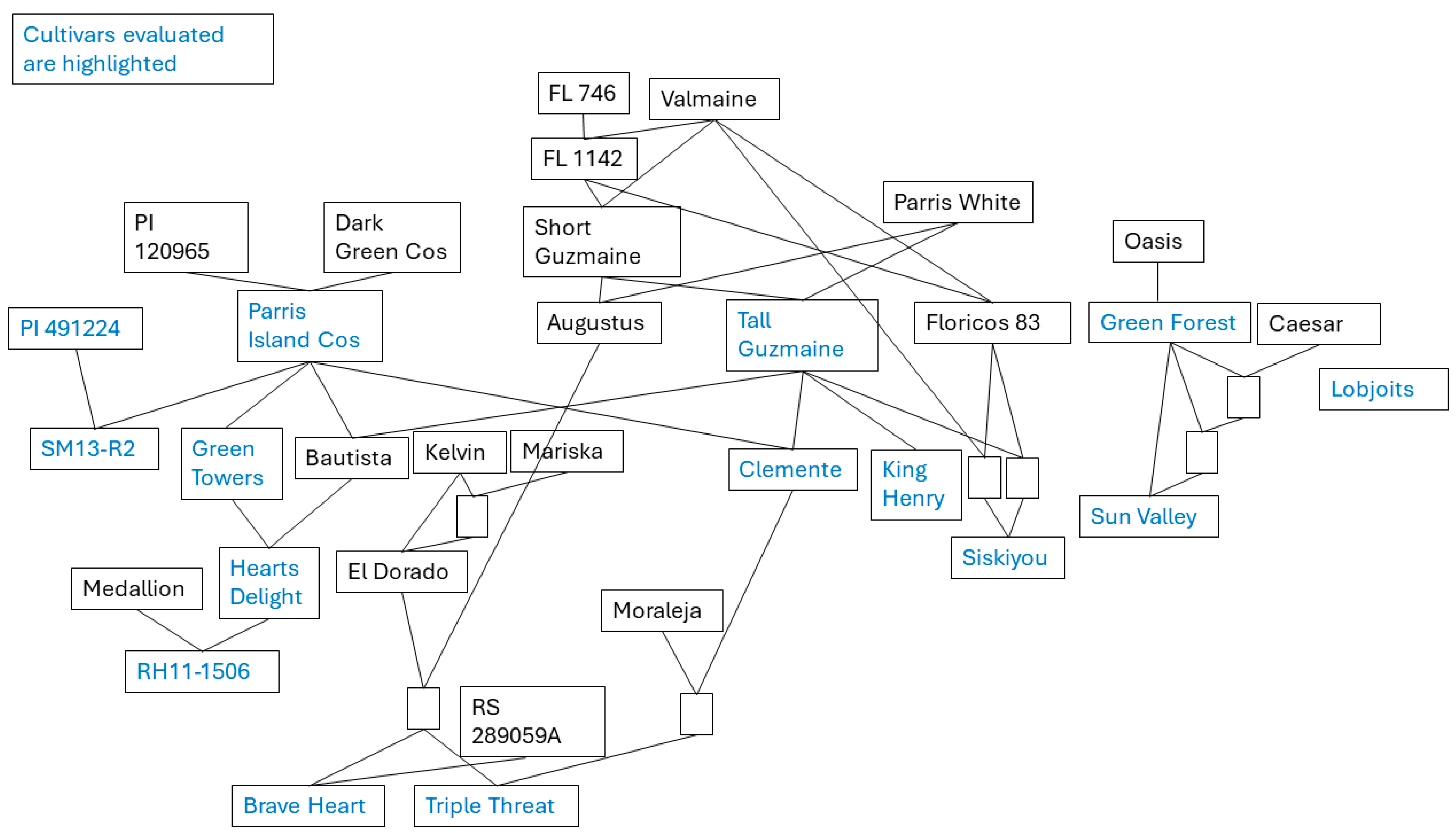 Horticulturae 10 00731 g001