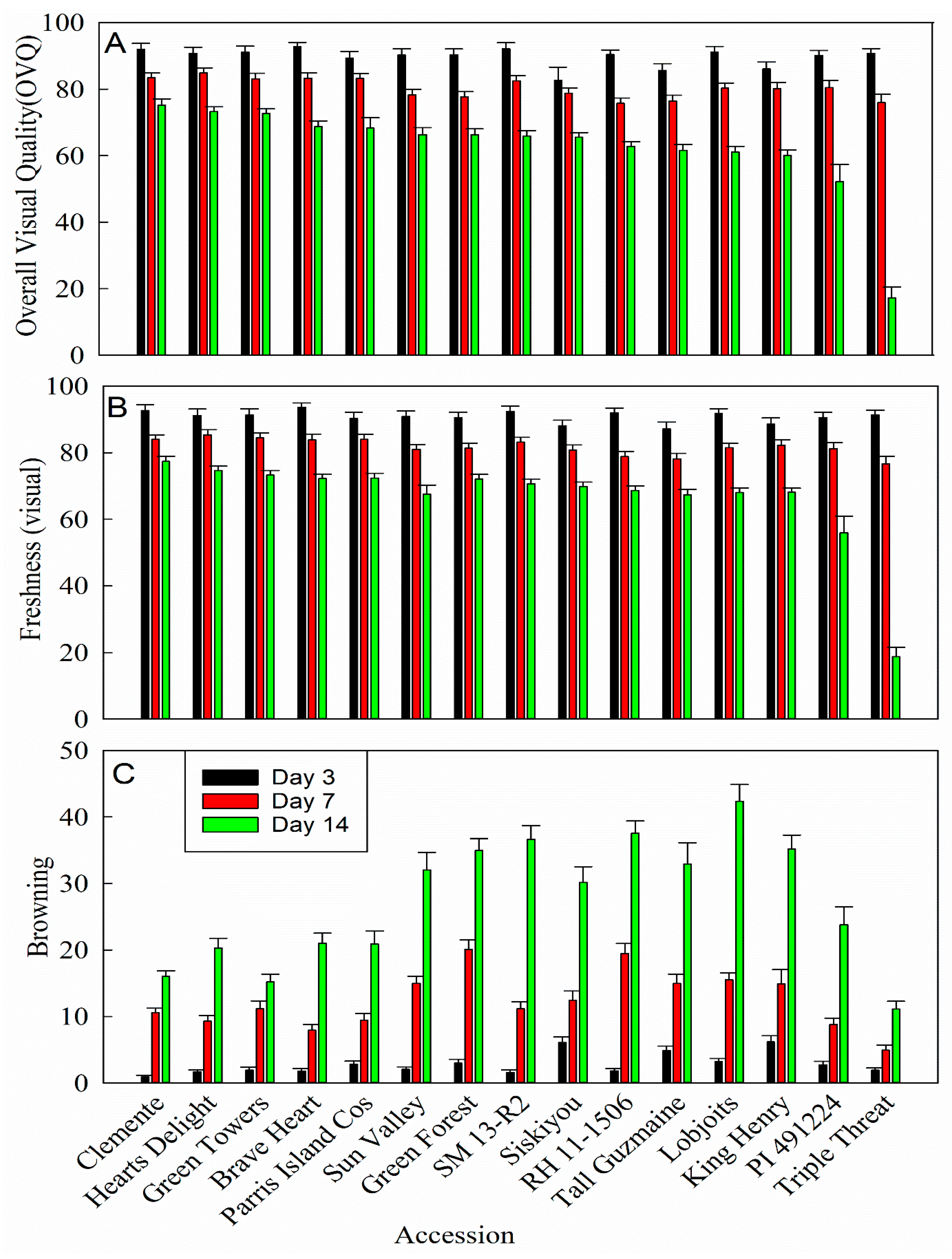 Horticulturae 10 00731 g004
