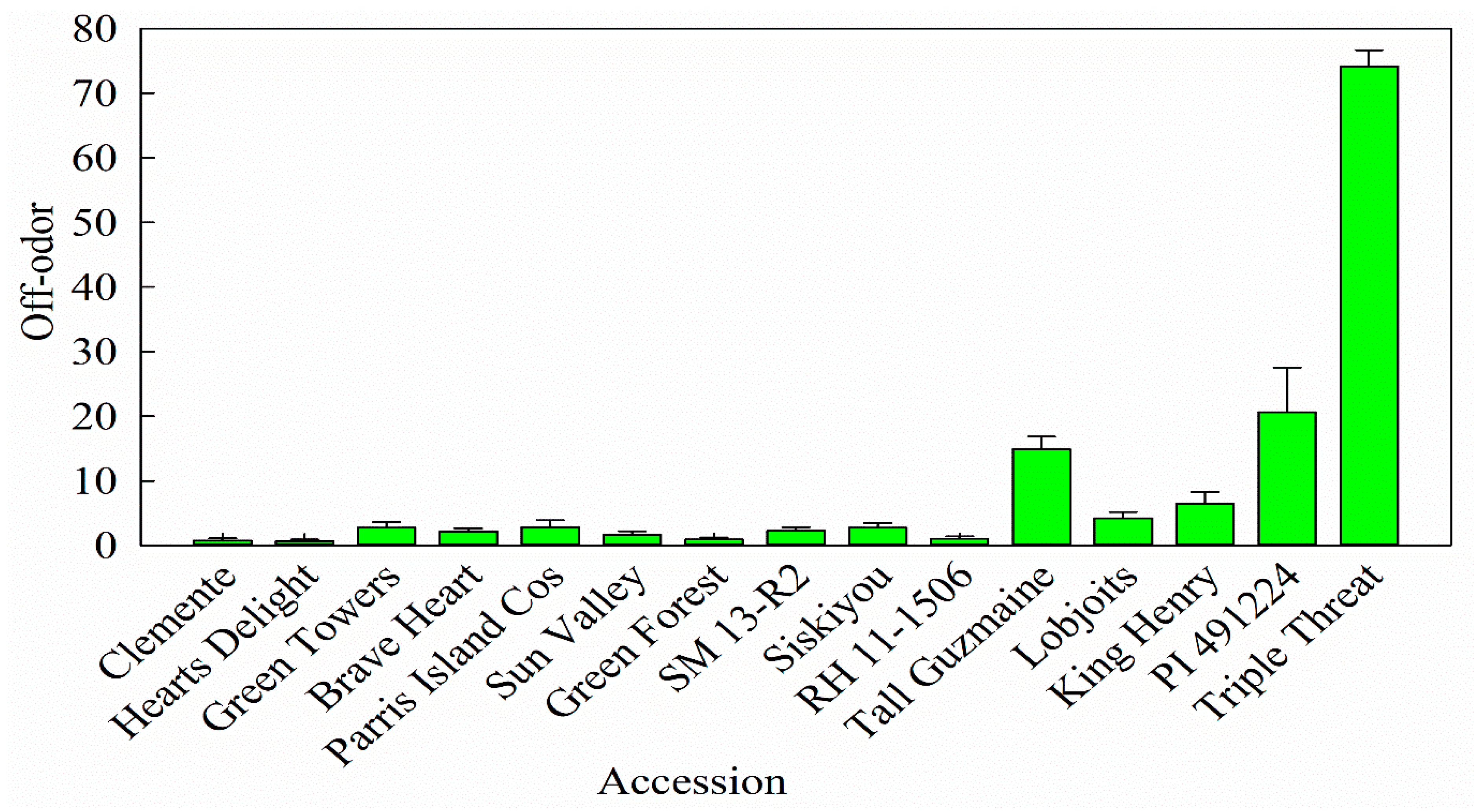 Horticulturae 10 00731 g005