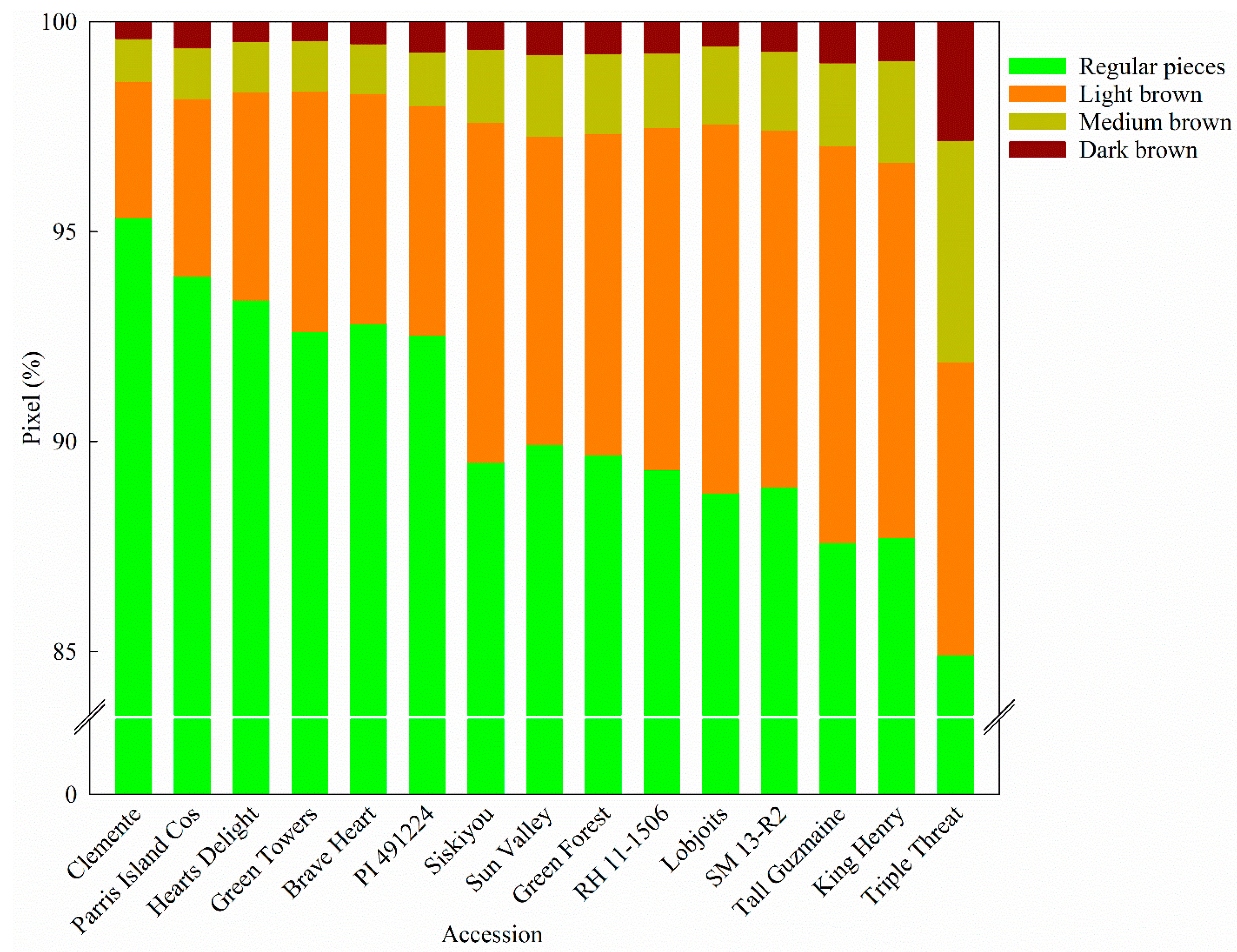 Horticulturae 10 00731 g007
