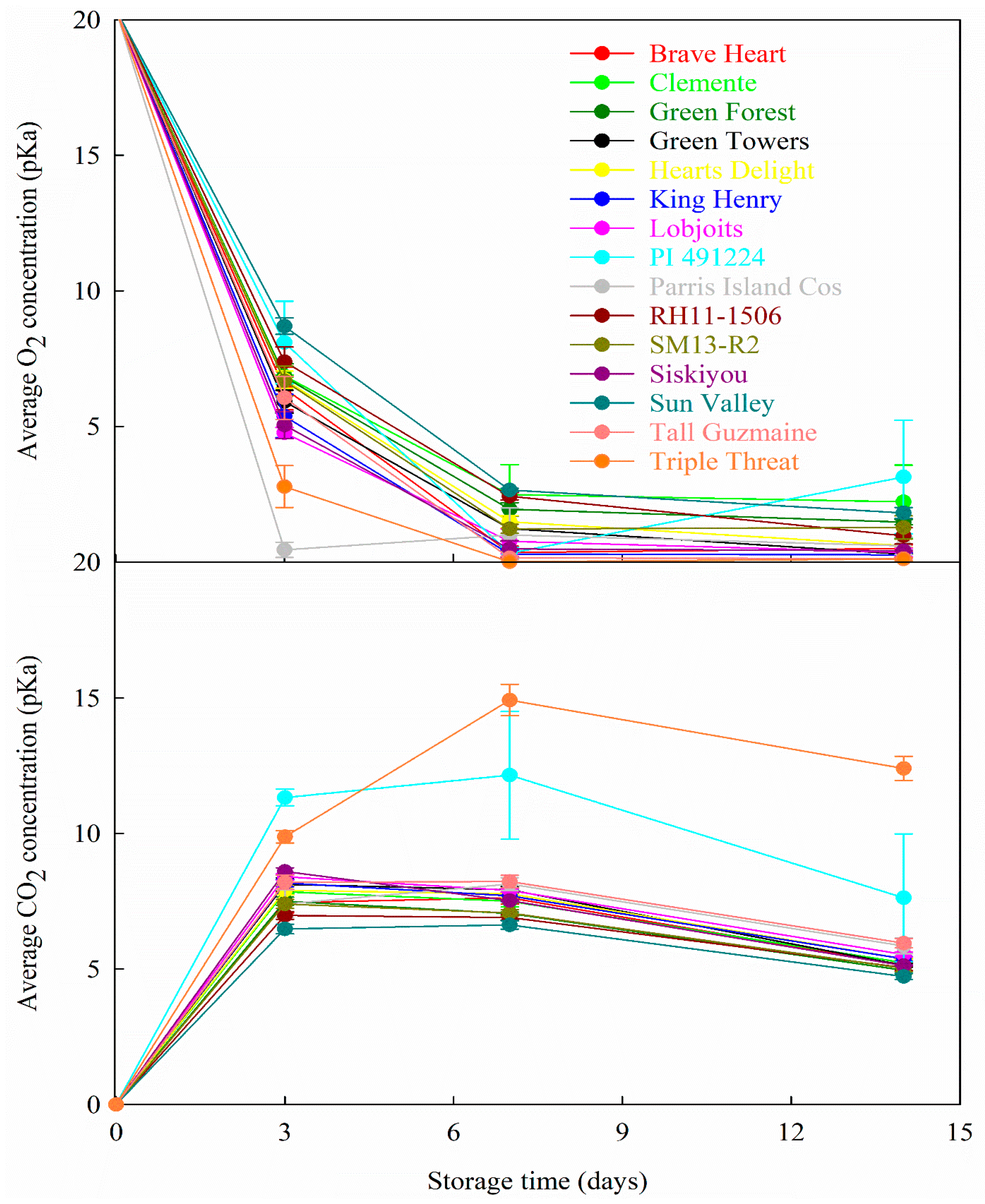Horticulturae 10 00731 g009