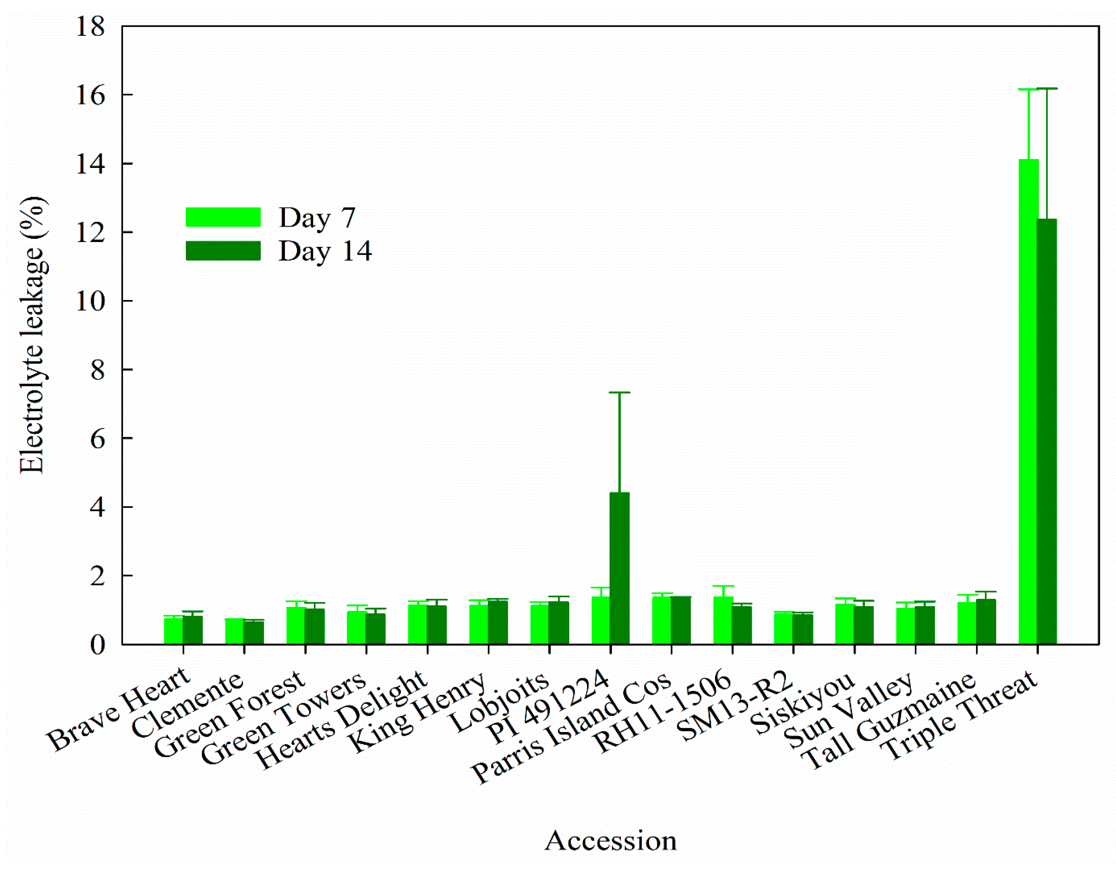 Horticulturae 10 00731 g010