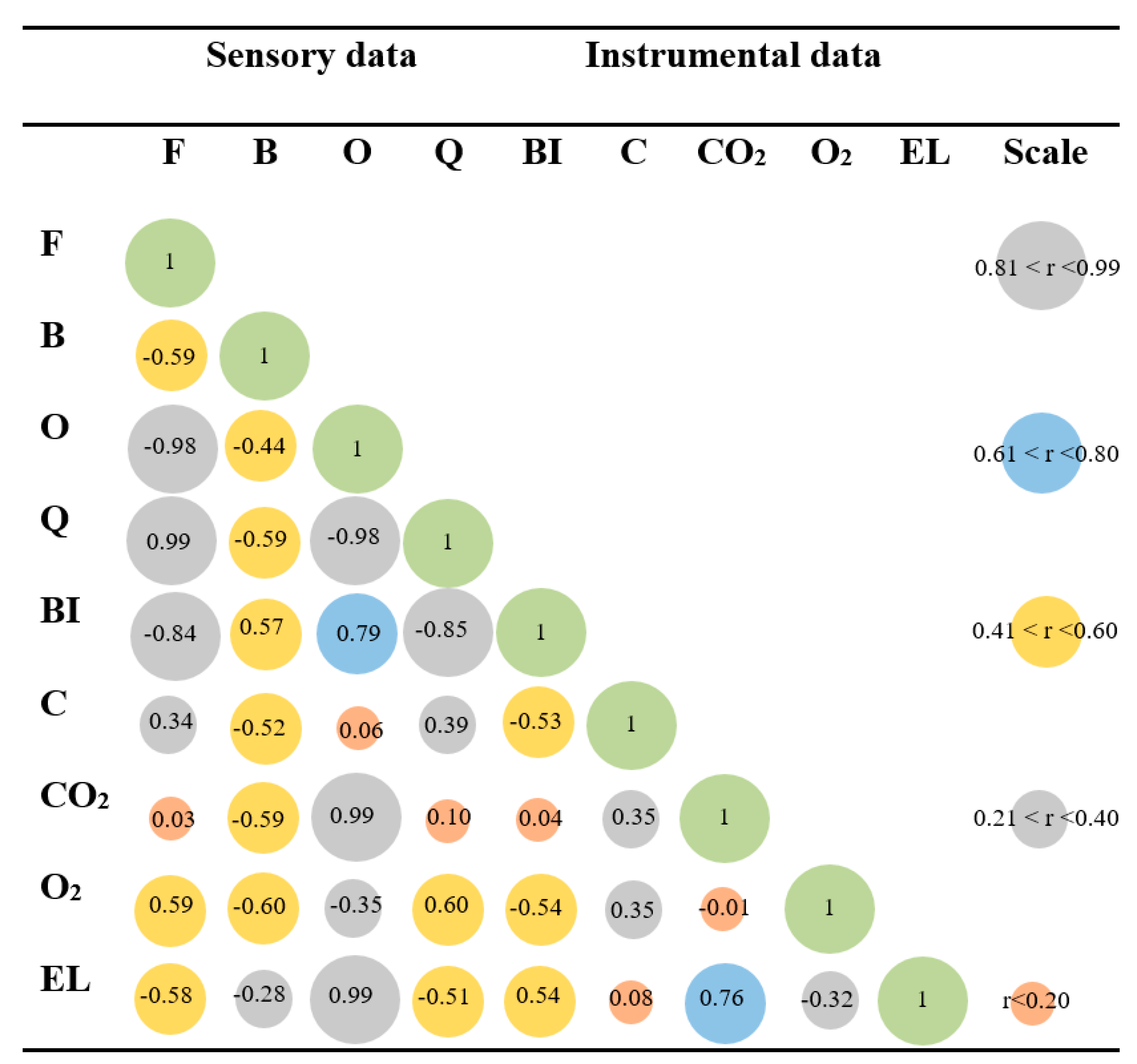 Horticulturae 10 00731 g011