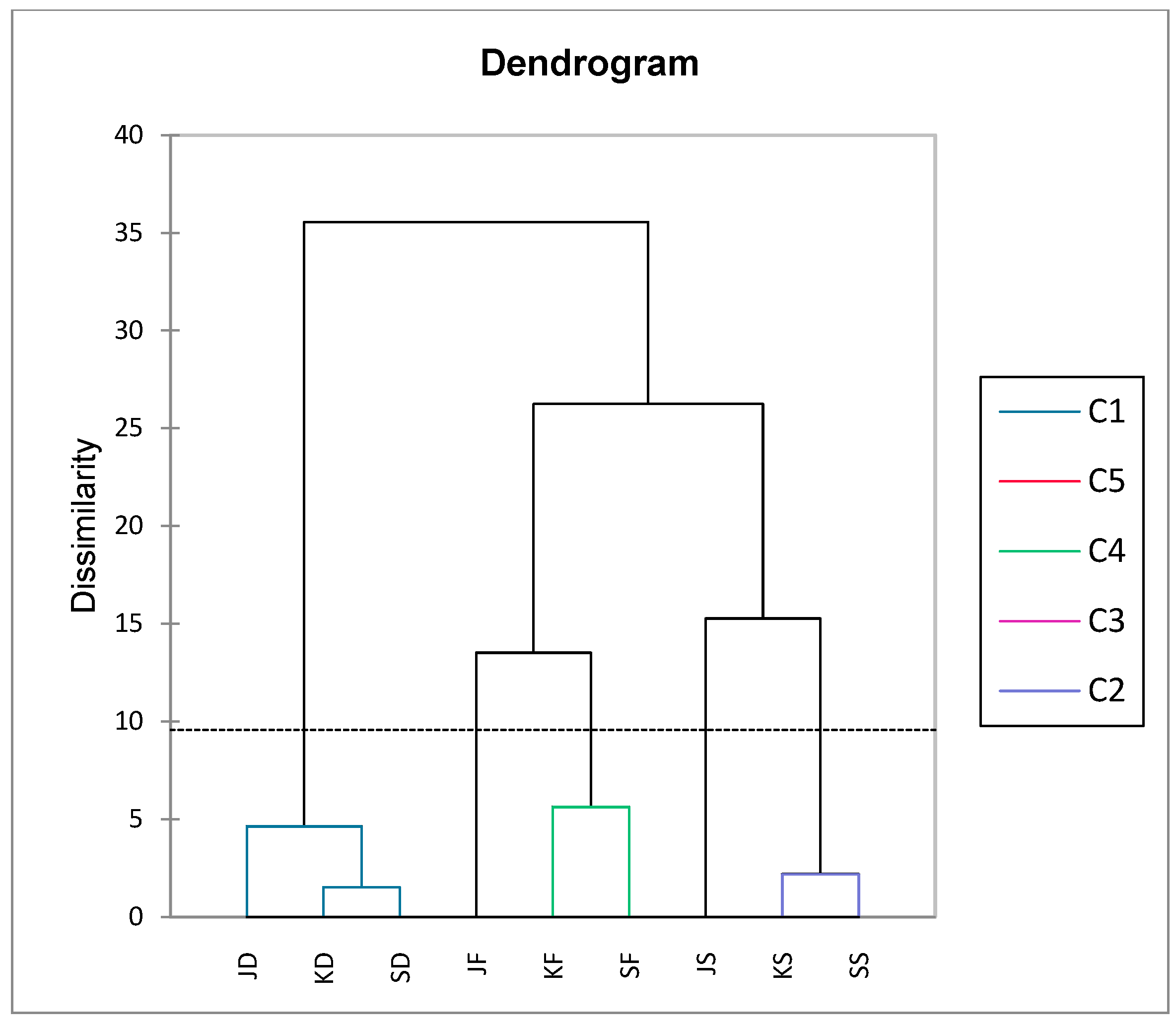 Horticulturae 10 00733 g002