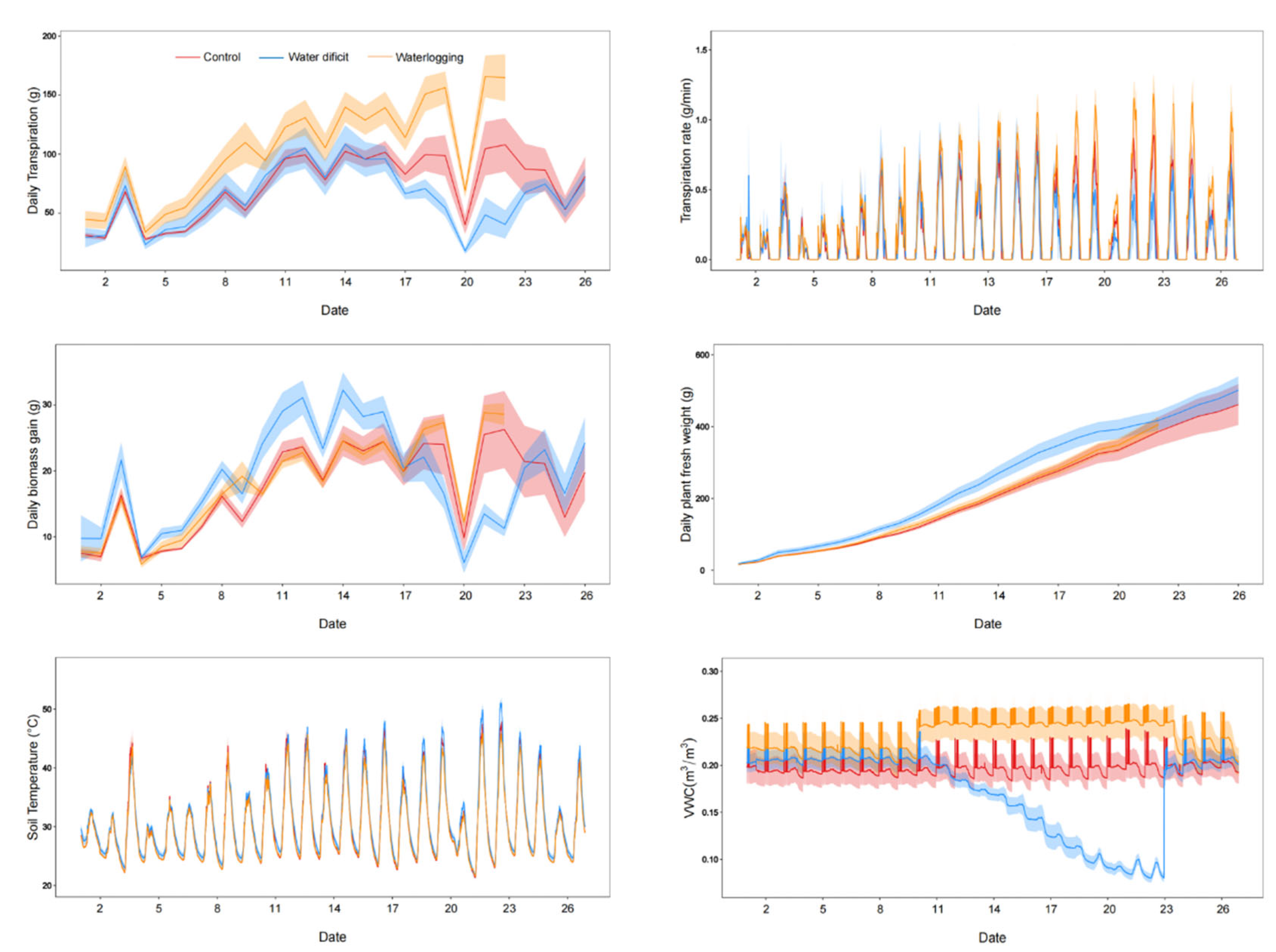 Horticulturae 10 00734 g001