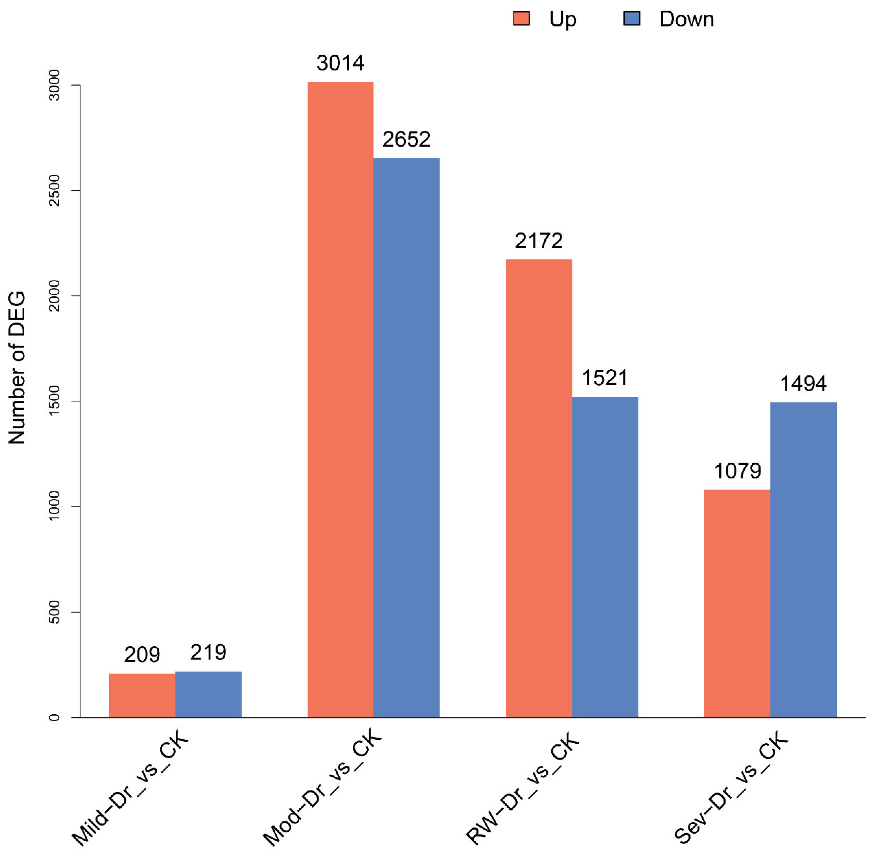 Horticulturae 10 00734 g002
