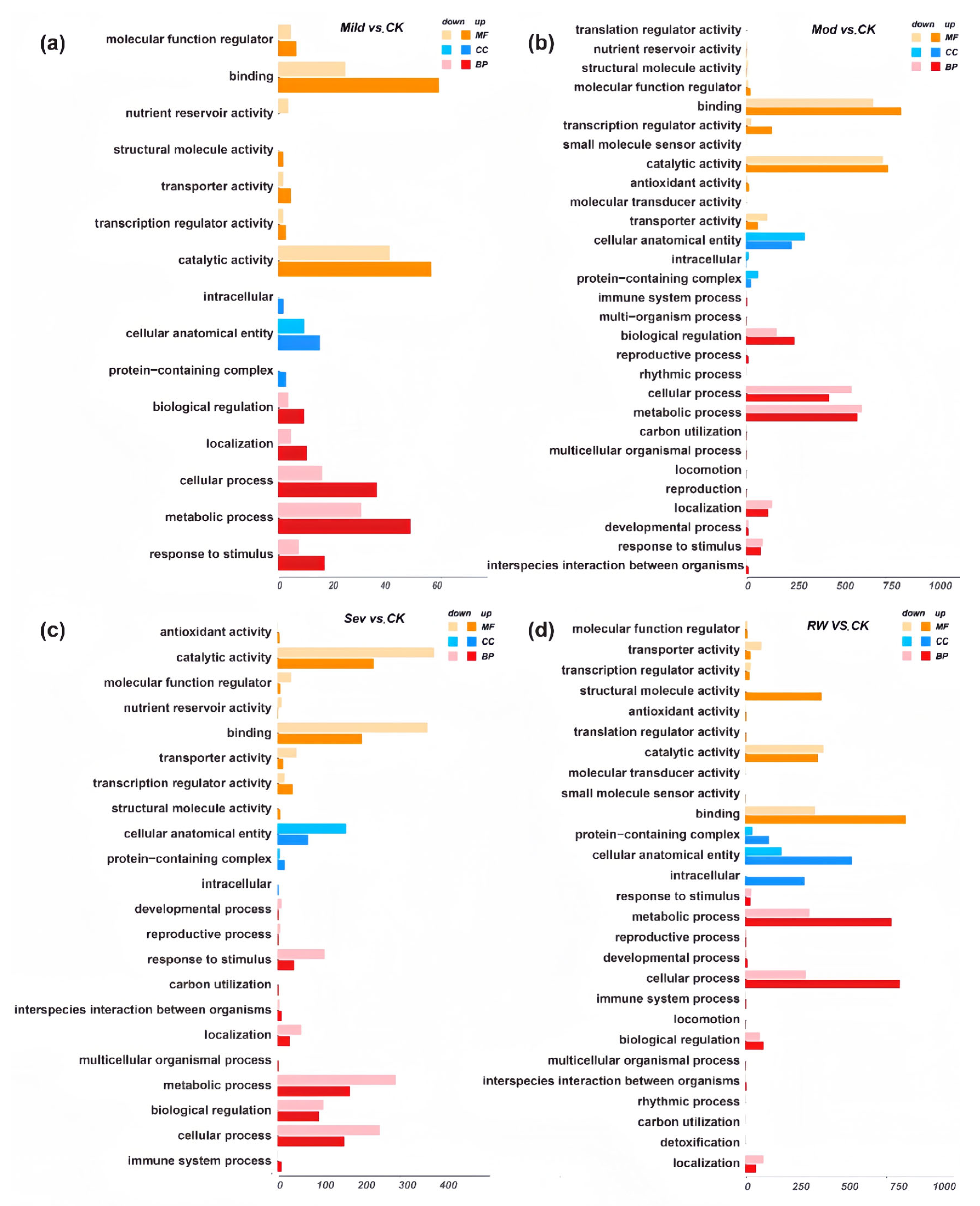Horticulturae 10 00734 g003