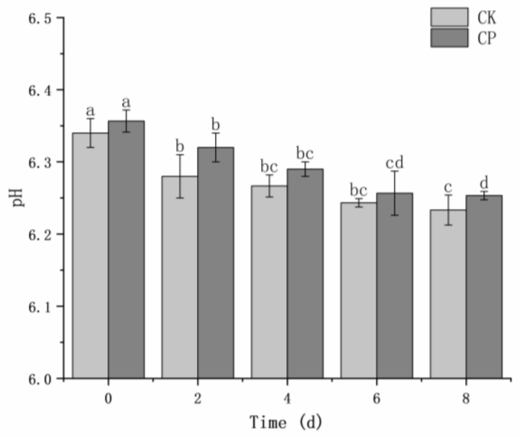 Horticulturae 10 00735 g001