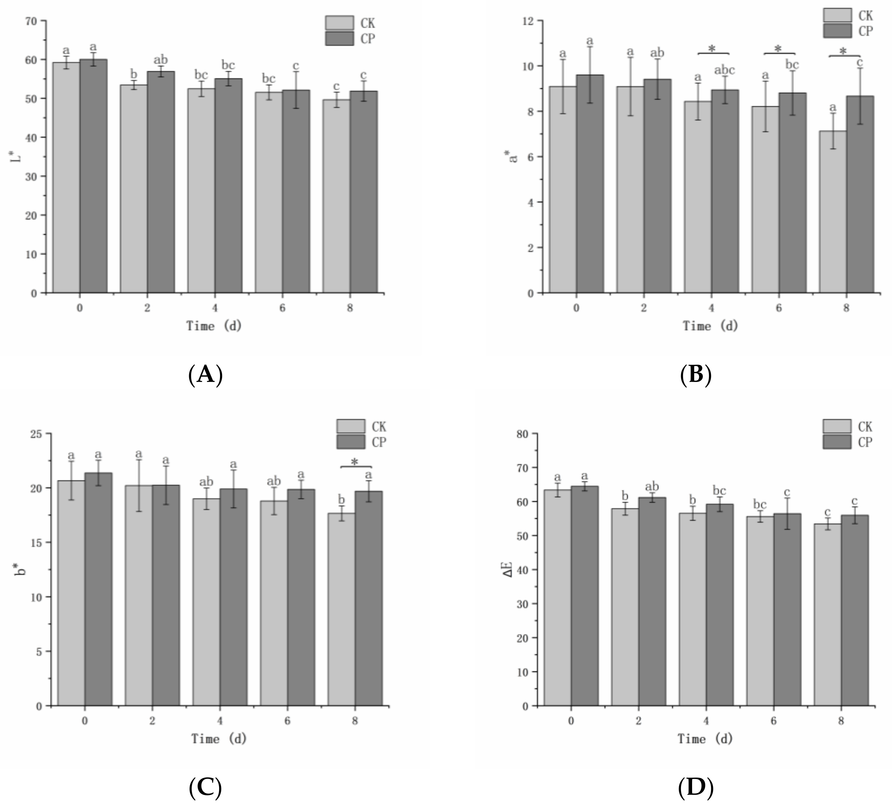 Horticulturae 10 00735 g002
