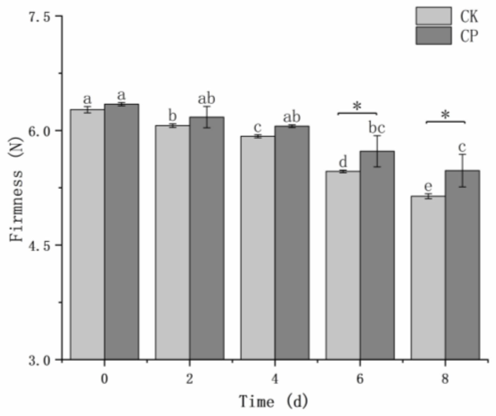 Horticulturae 10 00735 g003