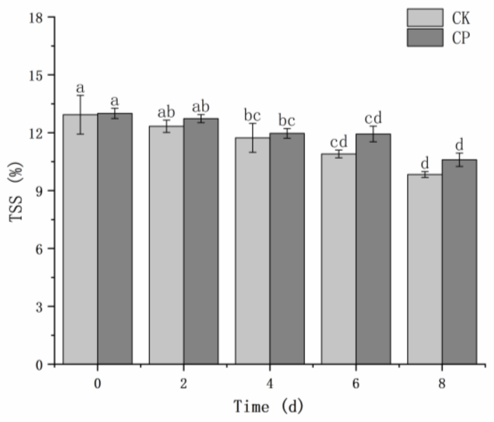 Horticulturae 10 00735 g004