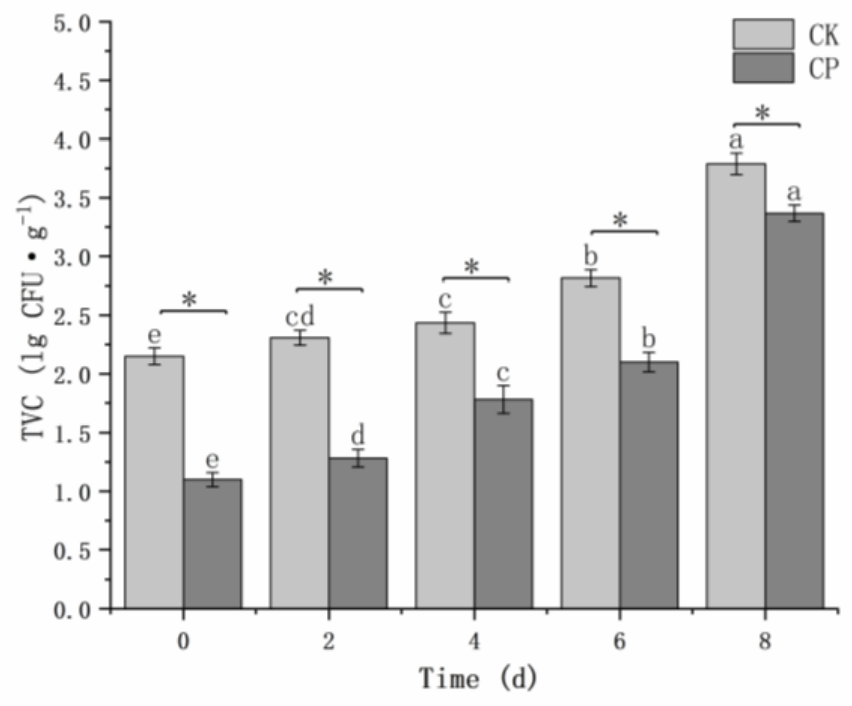 Horticulturae 10 00735 g006