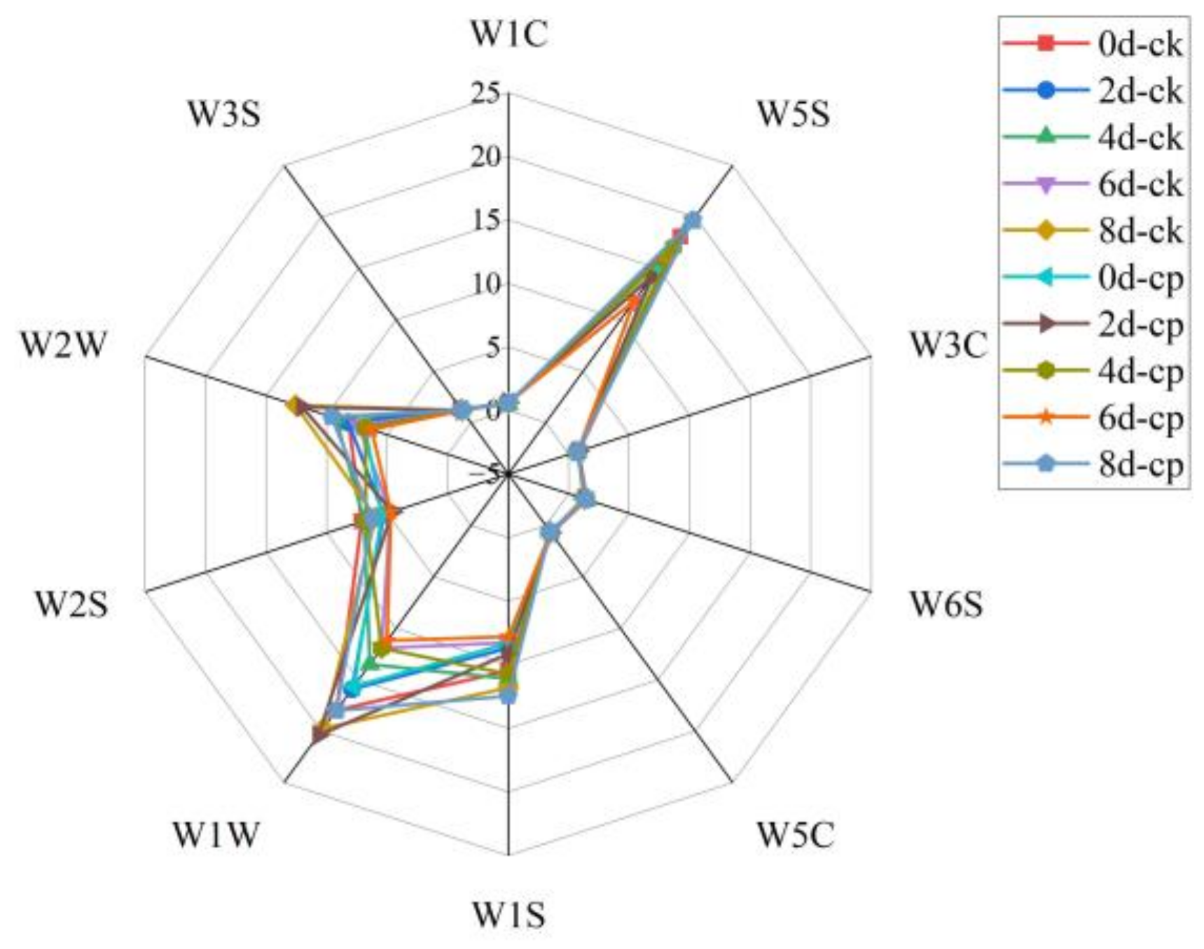 Horticulturae 10 00735 g007