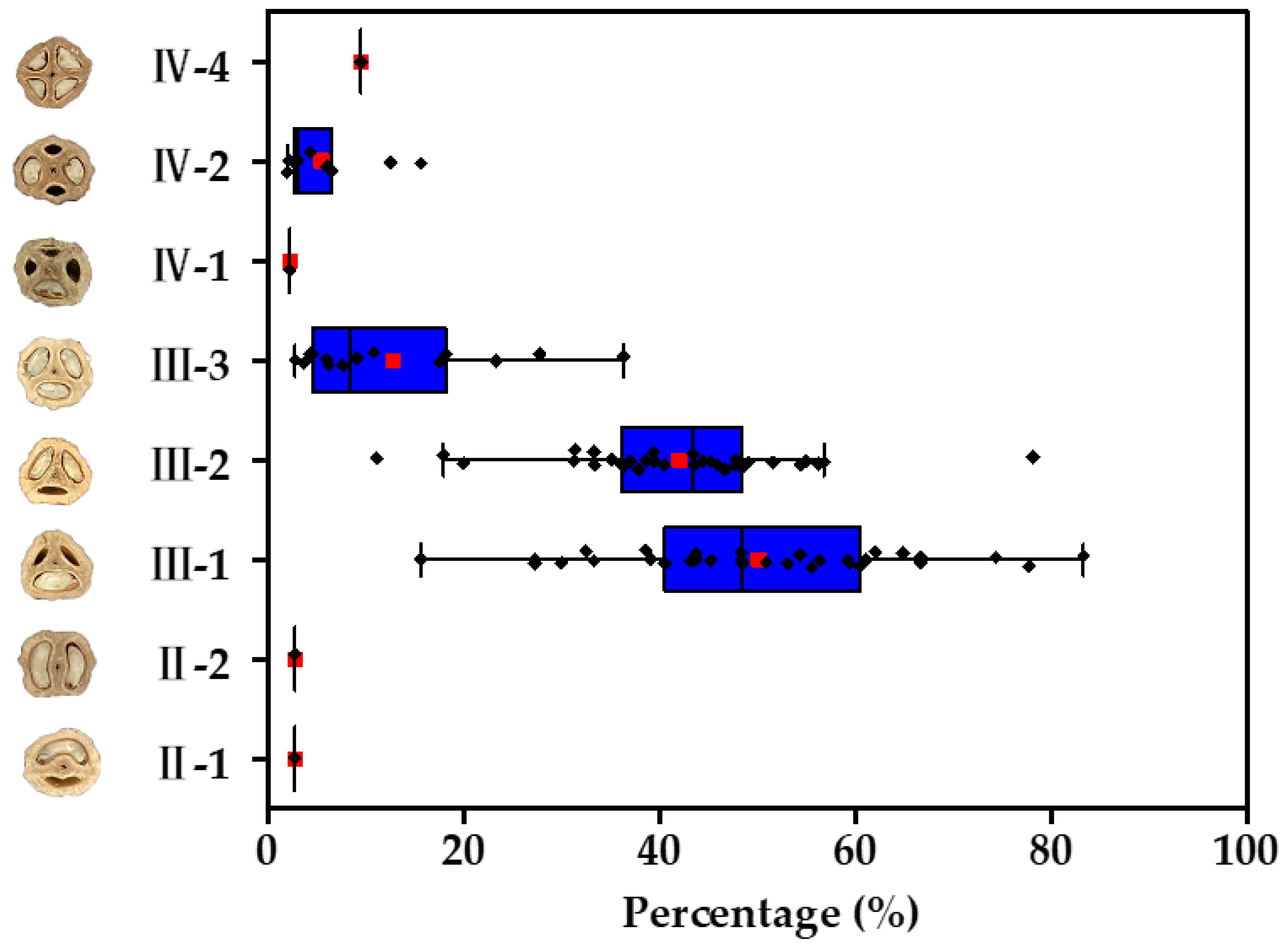 Horticulturae 10 00736 g003