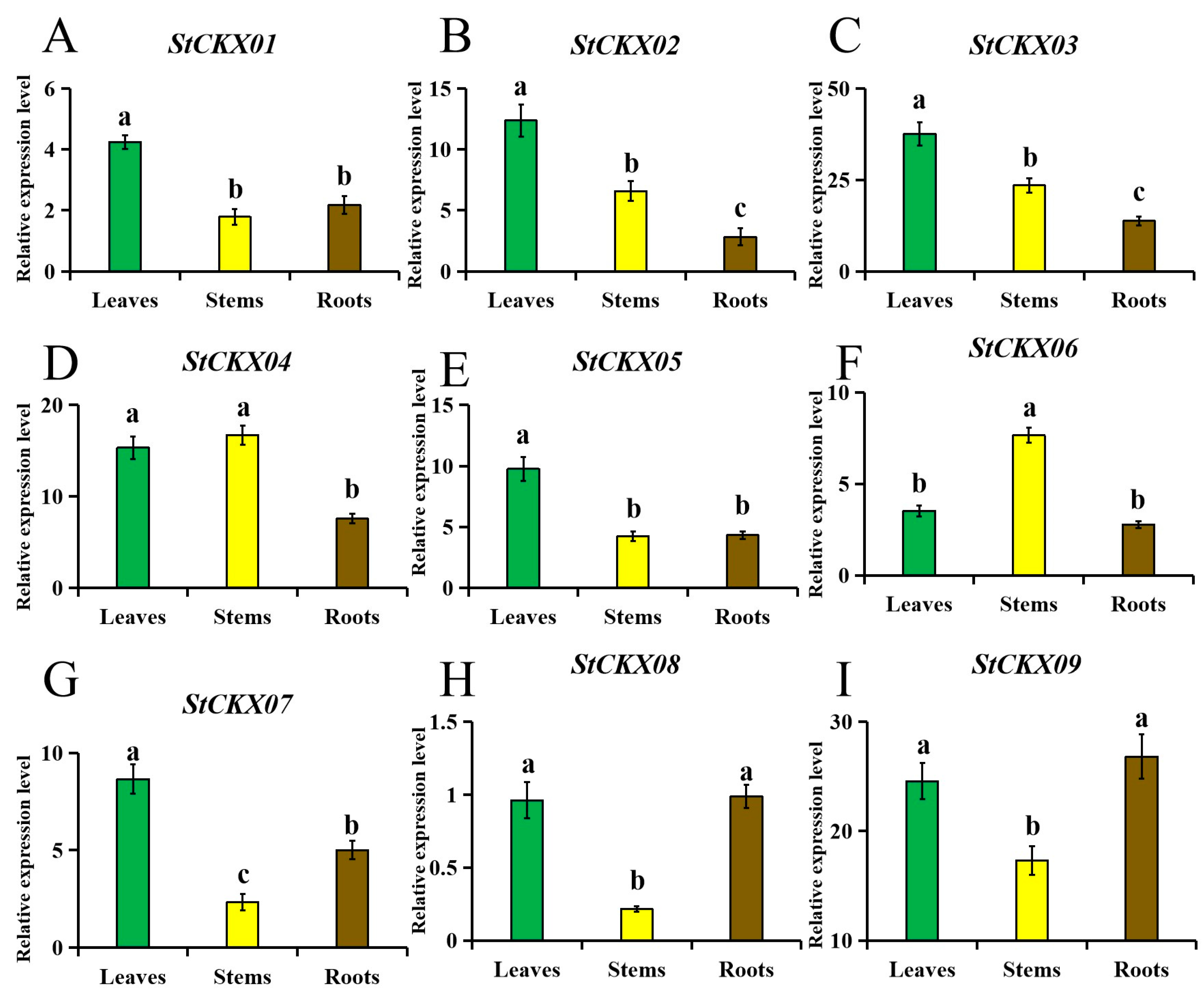 Horticulturae 10 00737 g007