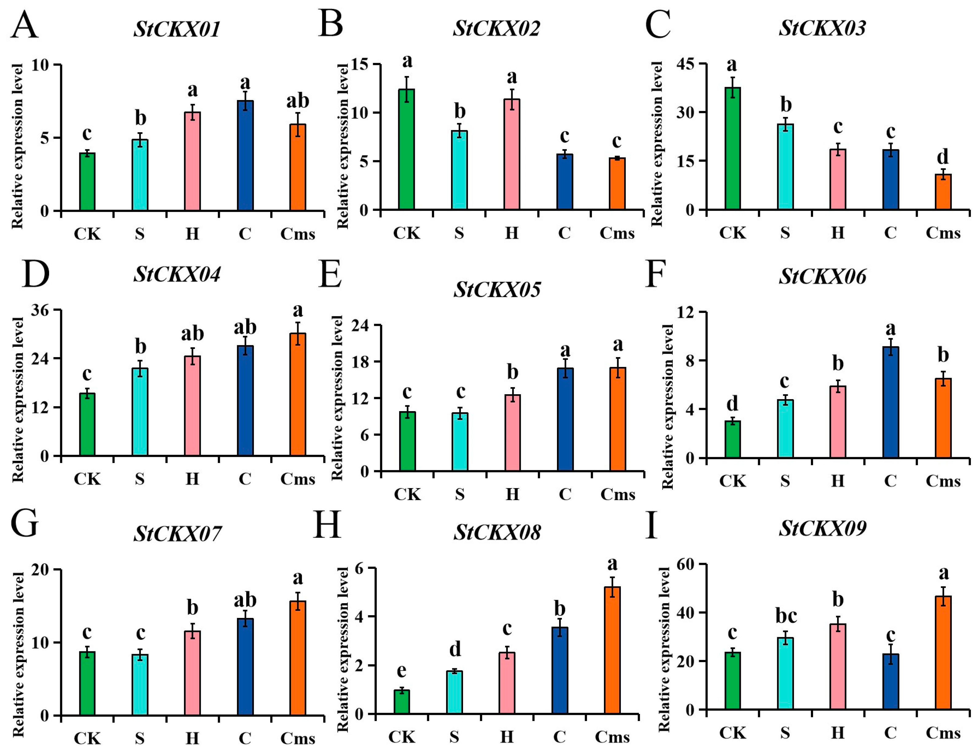 Horticulturae 10 00737 g008