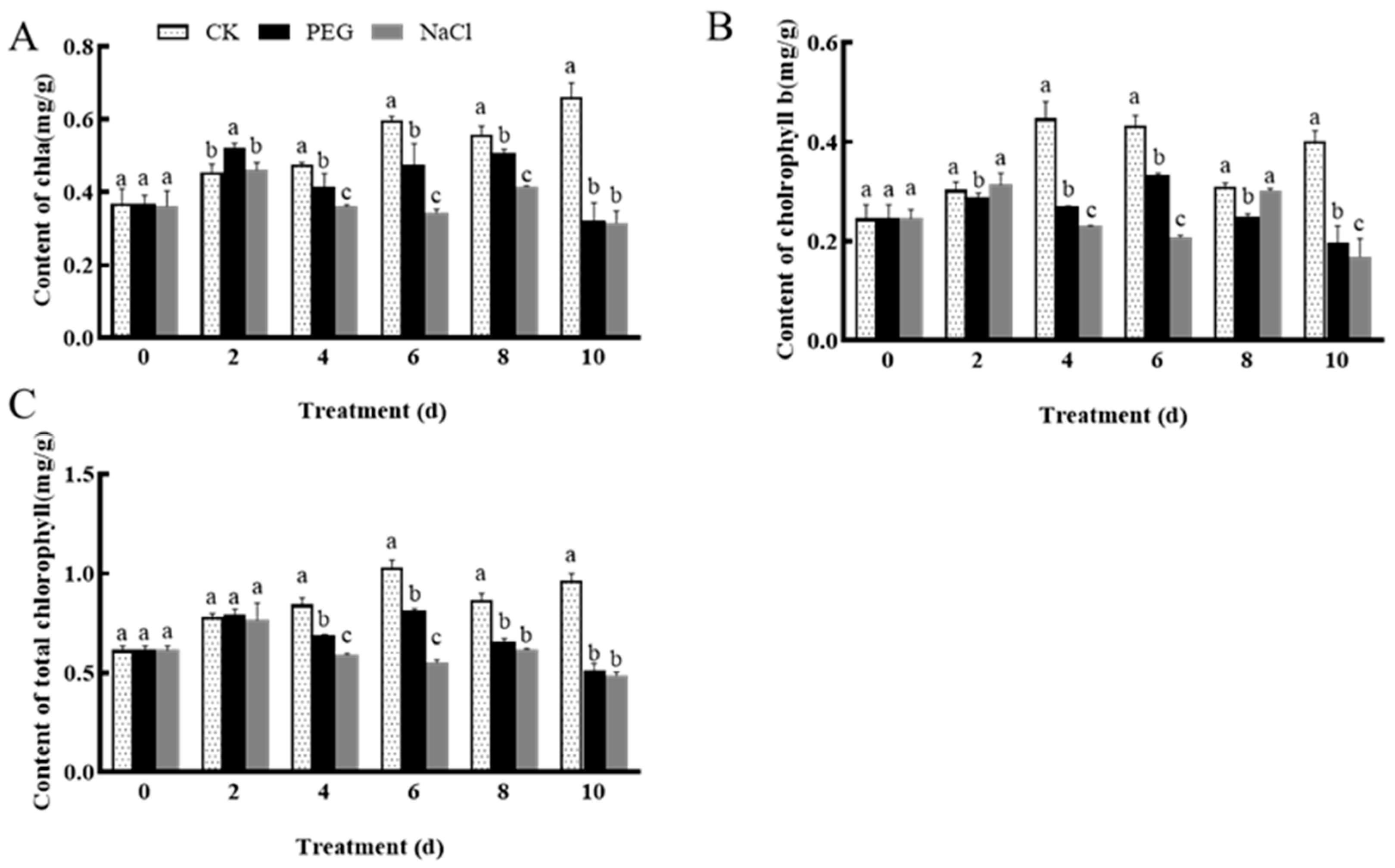 Horticulturae 10 00738 g003