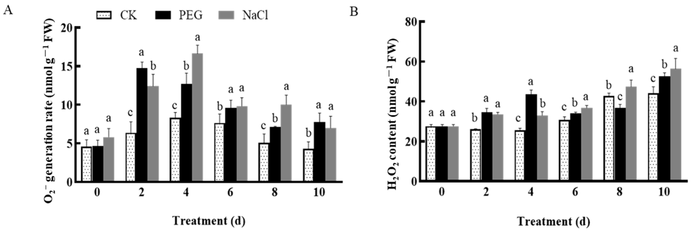 Horticulturae 10 00738 g004