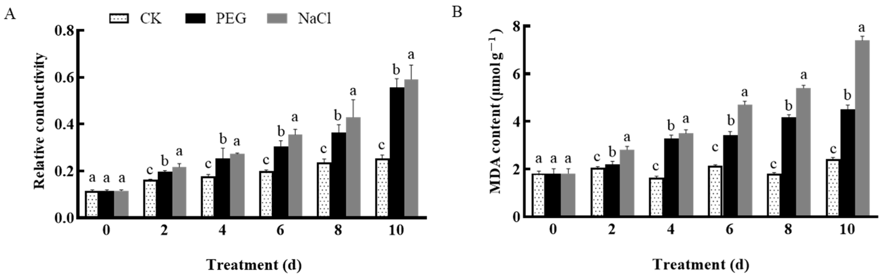 Horticulturae 10 00738 g006